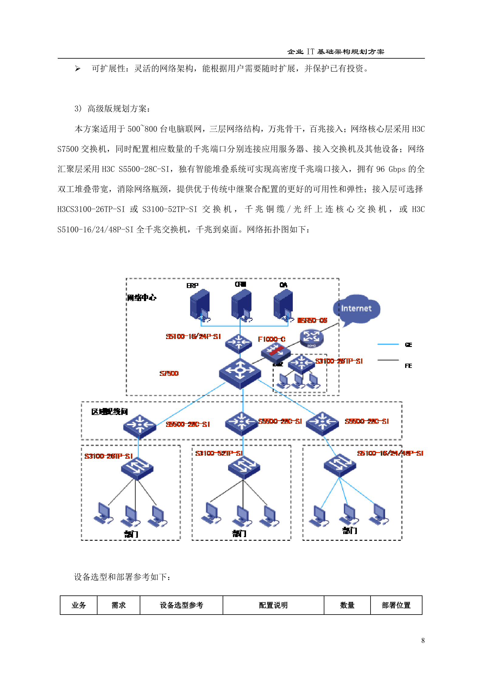 XXX集团IT基础架构规划方案_ITIL之家(www.itilzj.com)_.DOCX 第9页