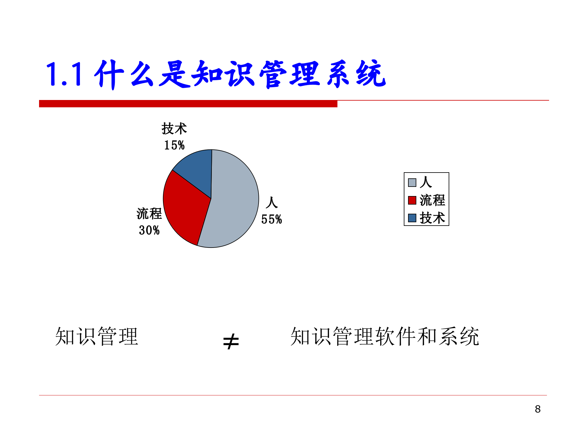 知识管理_从知到行_ITIL之家(www.itilzj.com)_.PPT 第8页