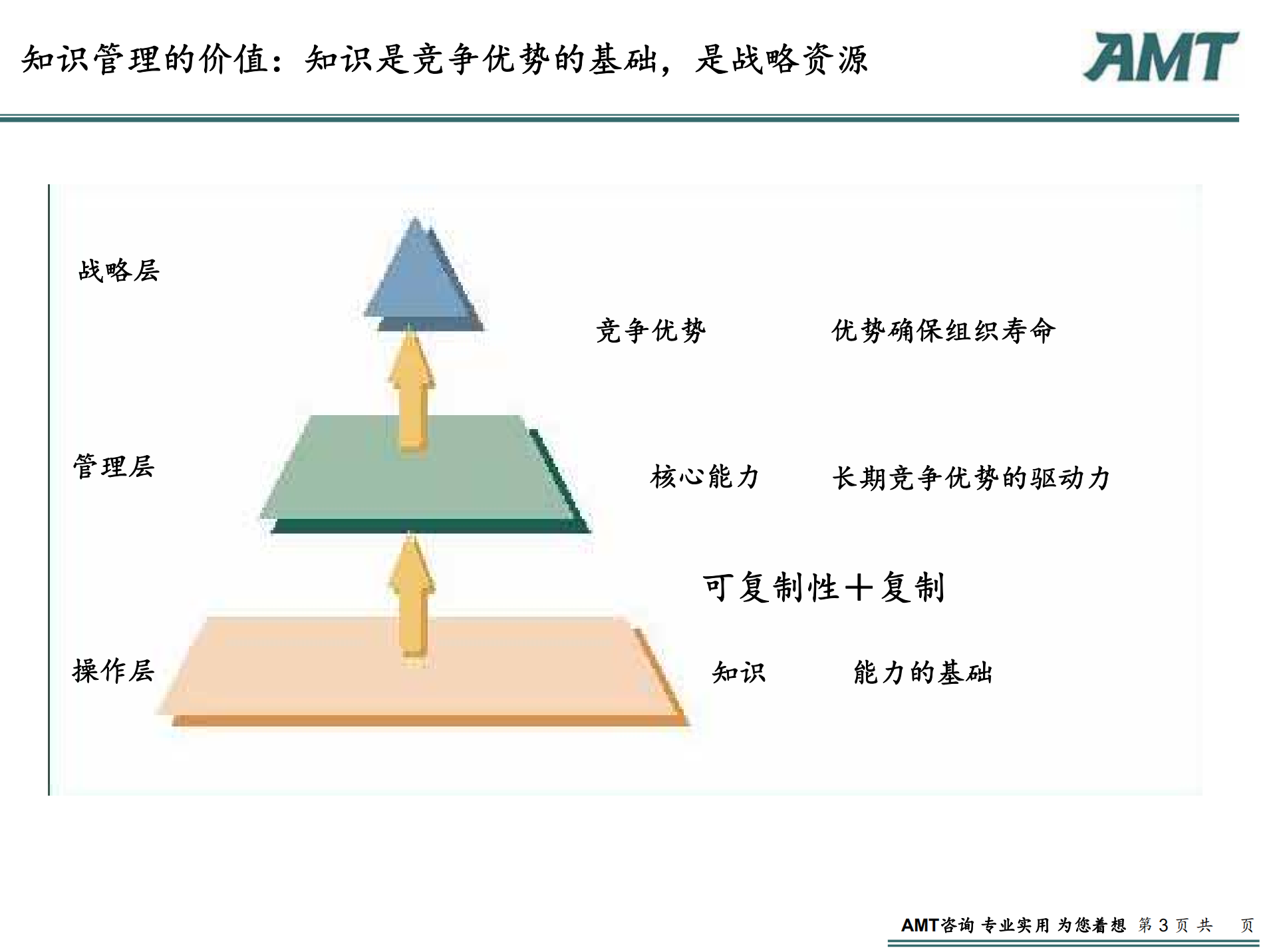 知识管理方法论_ITIL之家(www.itilzj.com)_.PDF 第3页