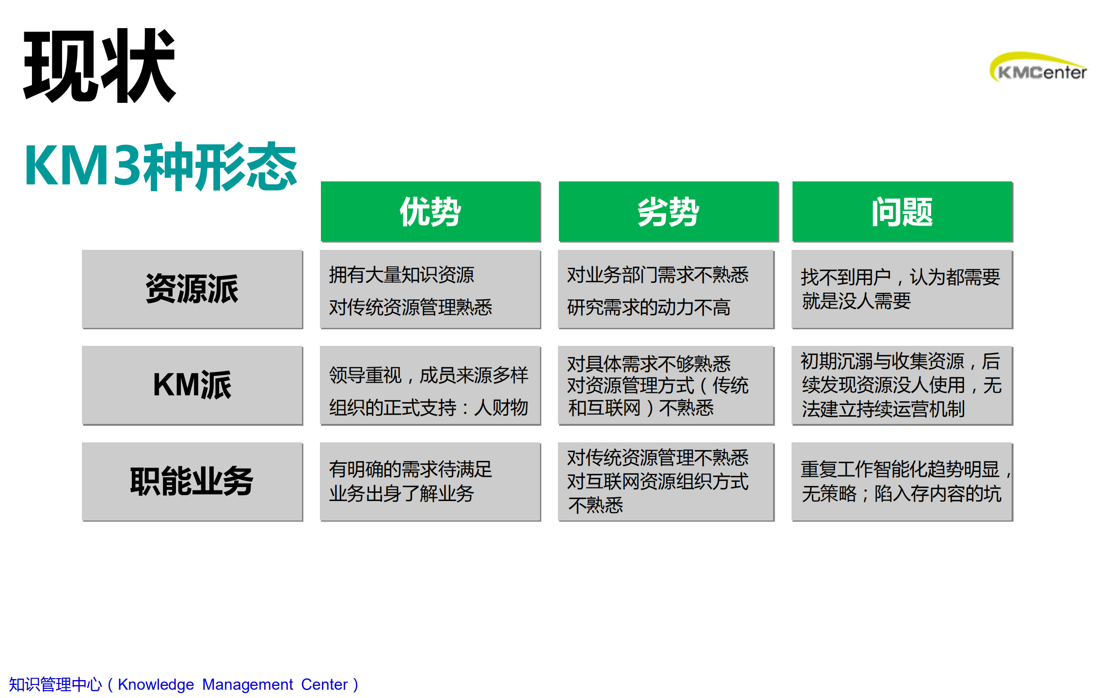 知识管理的B面_ITIL之家(www.itilzj.com)_.PDF 第4页
