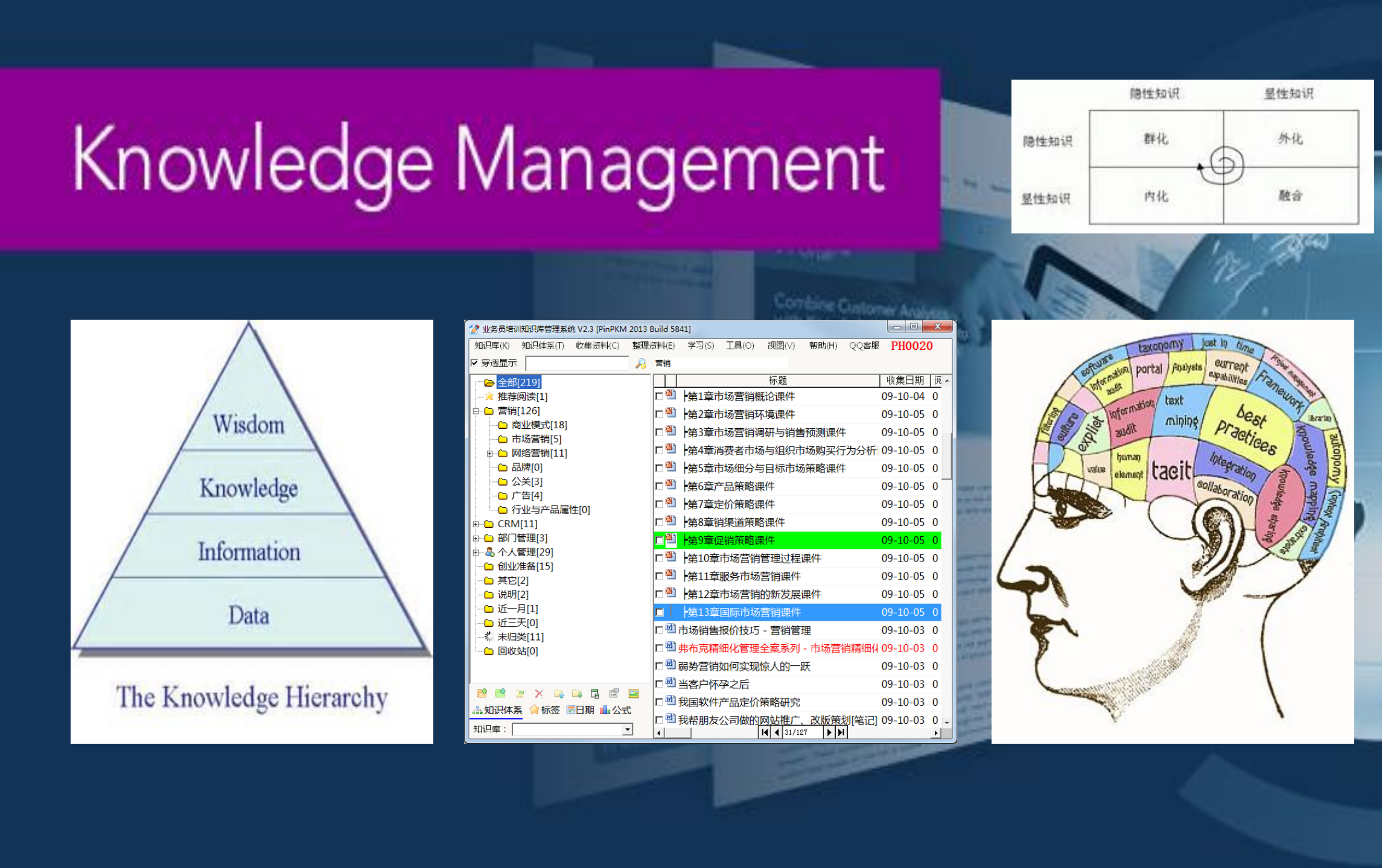 知识管理的B面_ITIL之家(www.itilzj.com)_.PDF 第7页