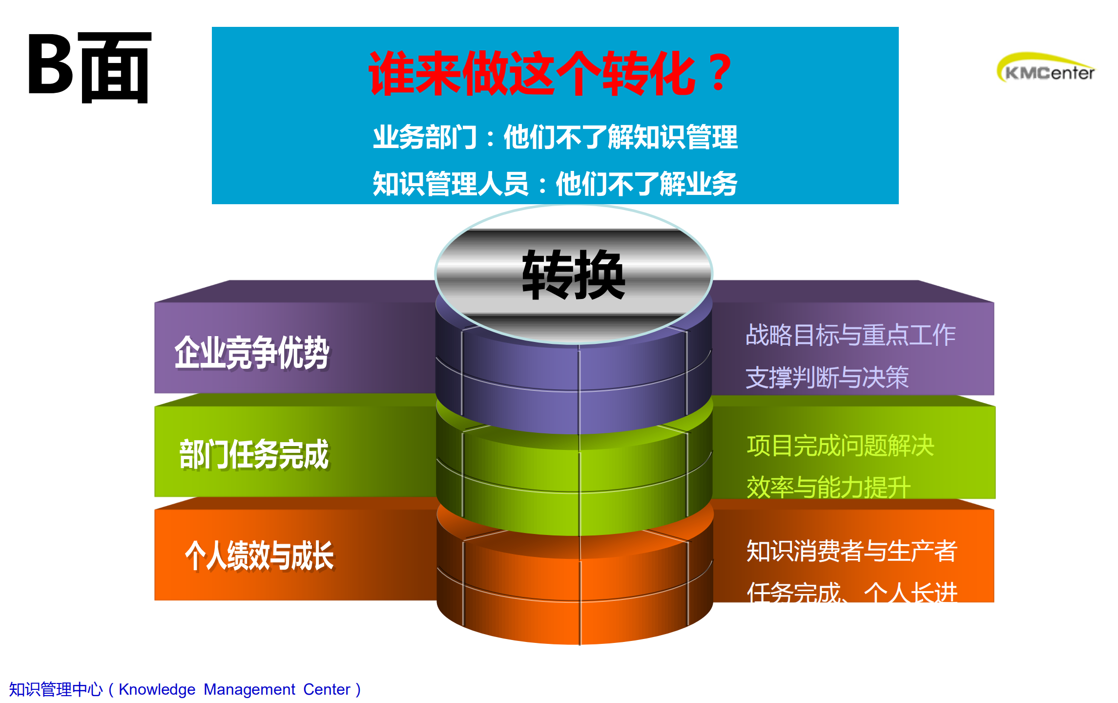 知识管理的B面_ITIL之家(www.itilzj.com)_.PDF 第9页