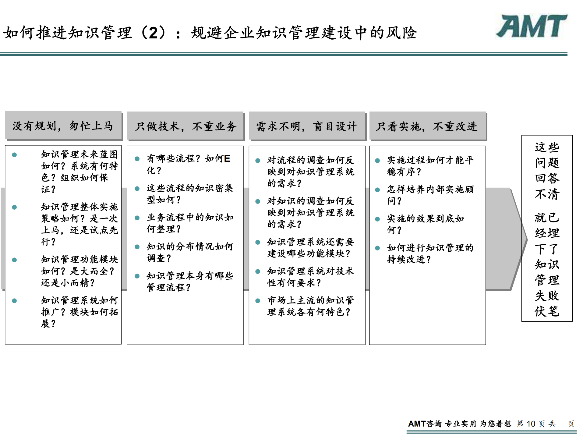 知识管理方法论_ITIL之家(www.itilzj.com)_.PDF 第10页