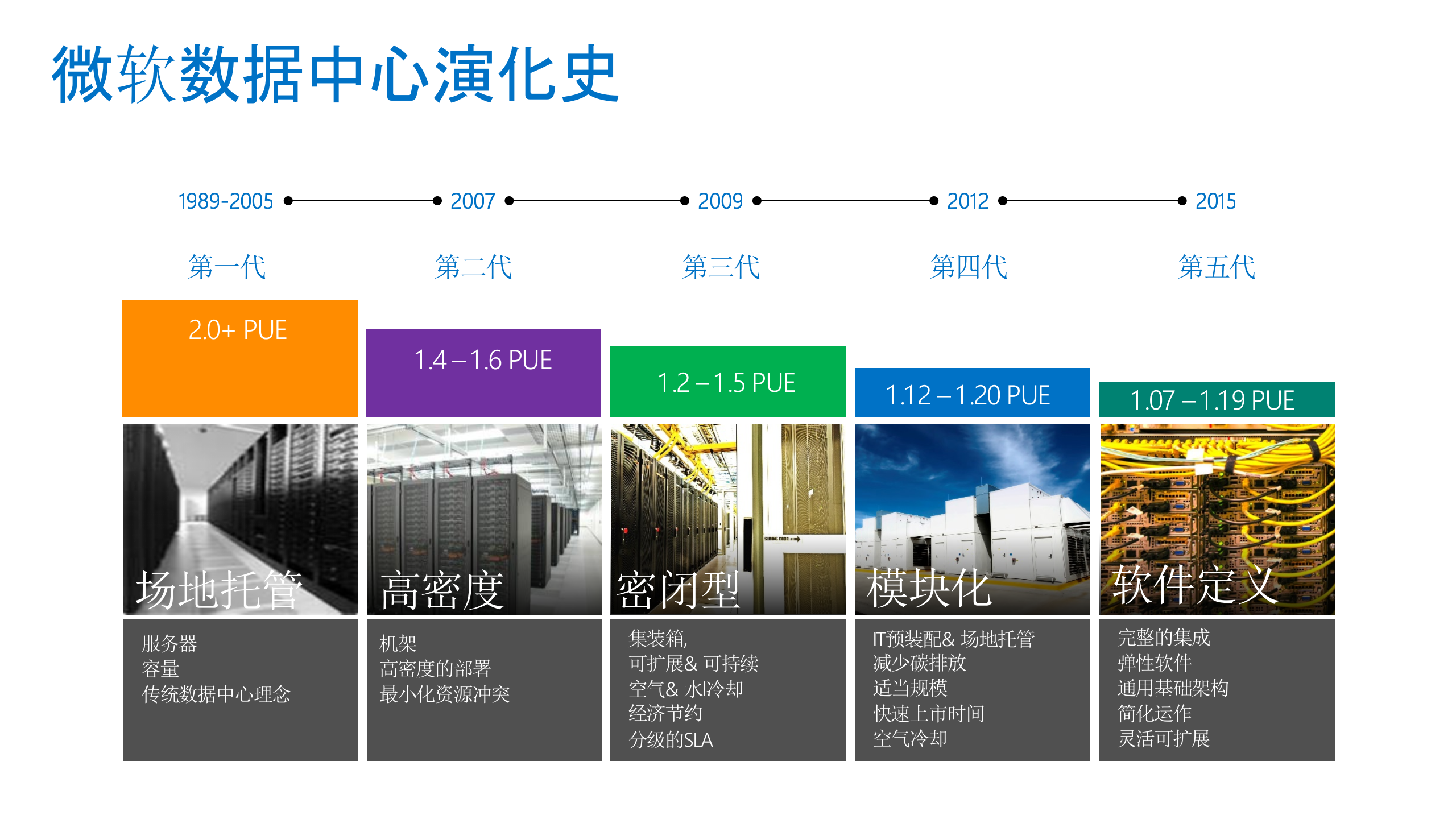 微软云计算战略及解决方案_ITIL之家(www.itilzj.com)_.PPTX 第5页