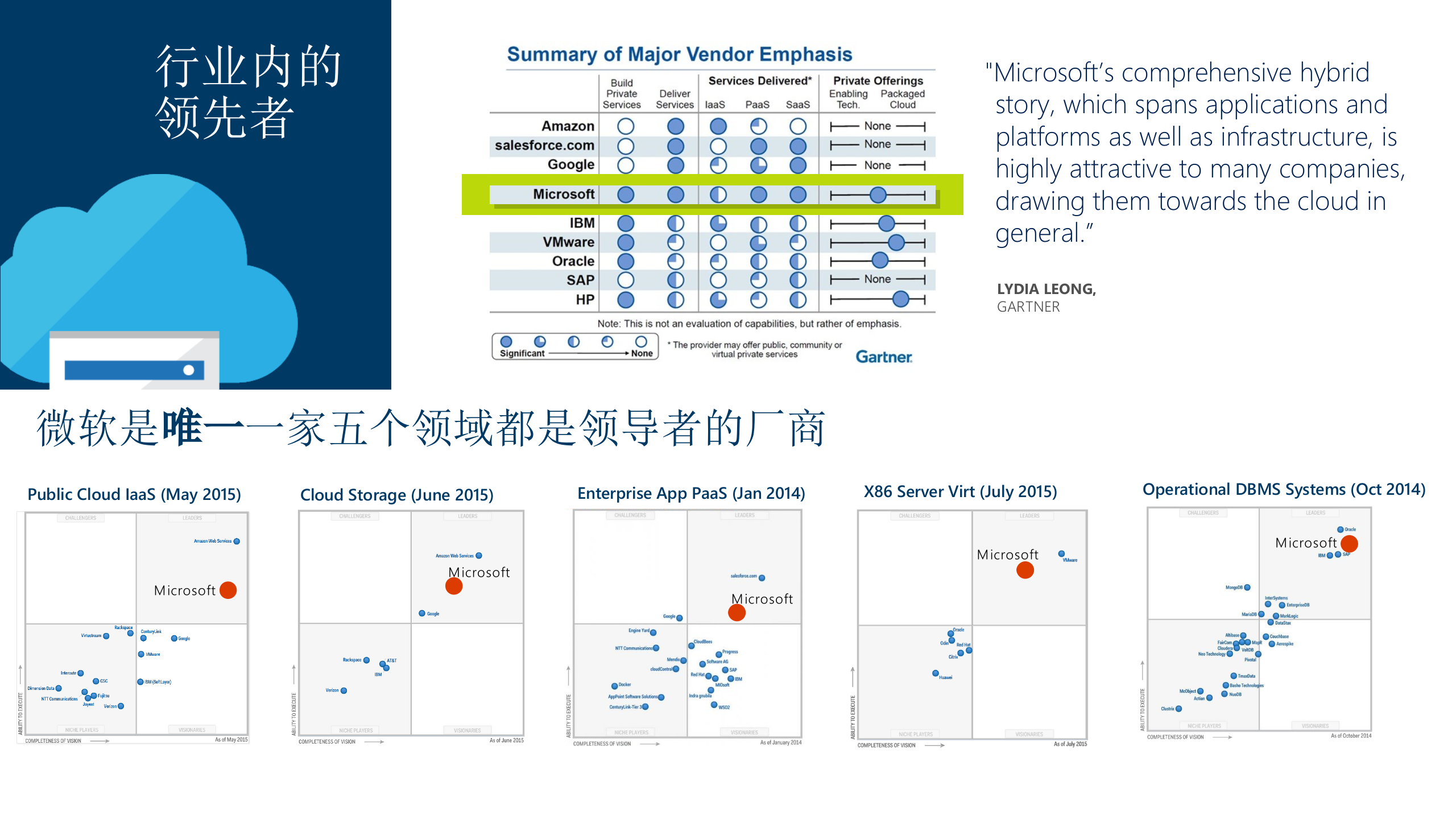 微软云计算战略及解决方案_ITIL之家(www.itilzj.com)_.PPTX 第9页