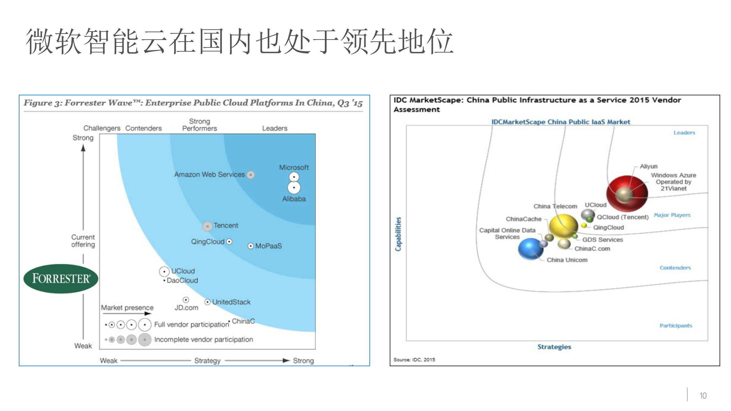微软云计算战略及解决方案_ITIL之家(www.itilzj.com)_.PPTX 第10页