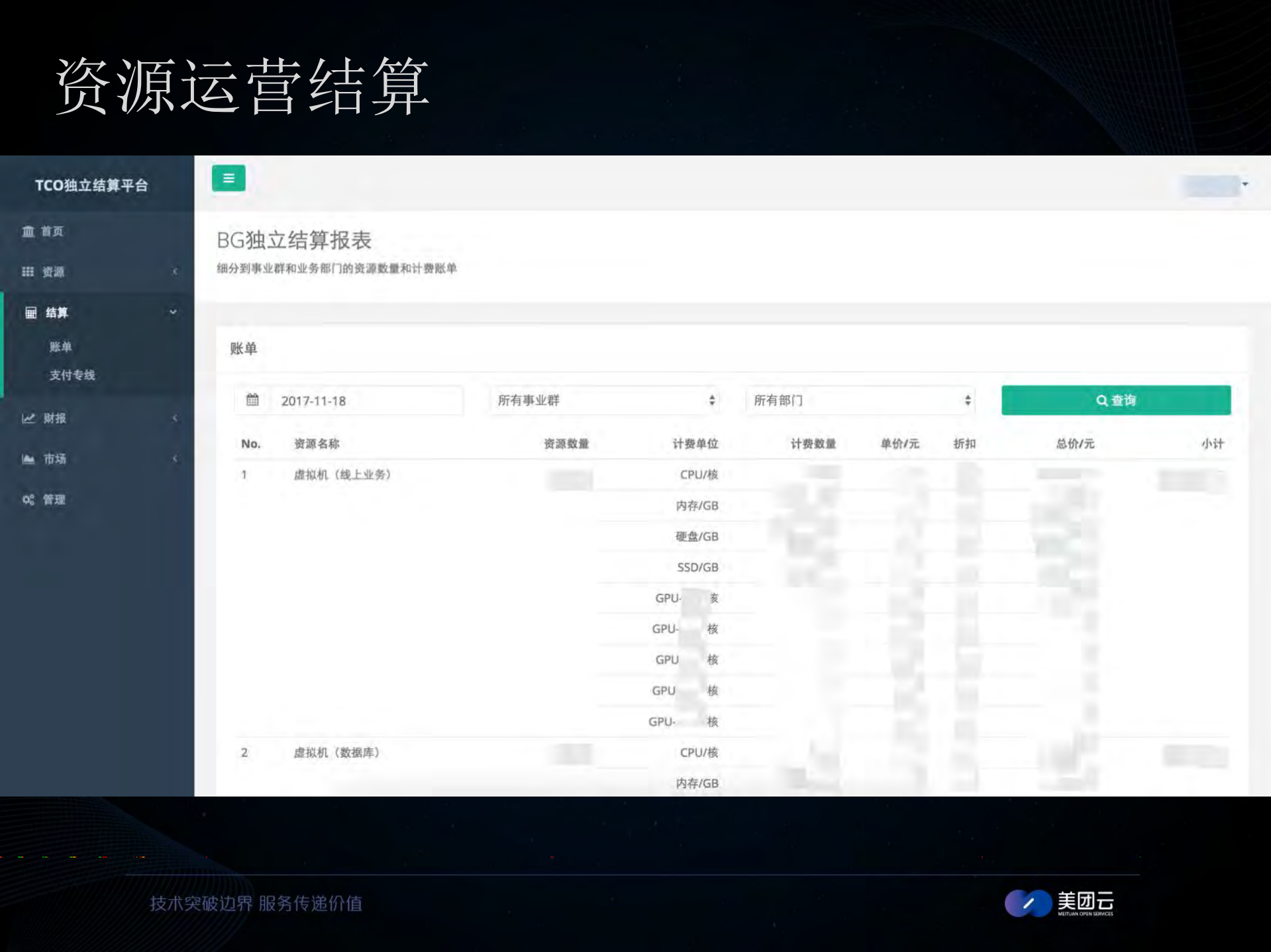 承载美团点评的云计算运维实践_ITIL之家(www.itilzj.com)_.PDF 第8页