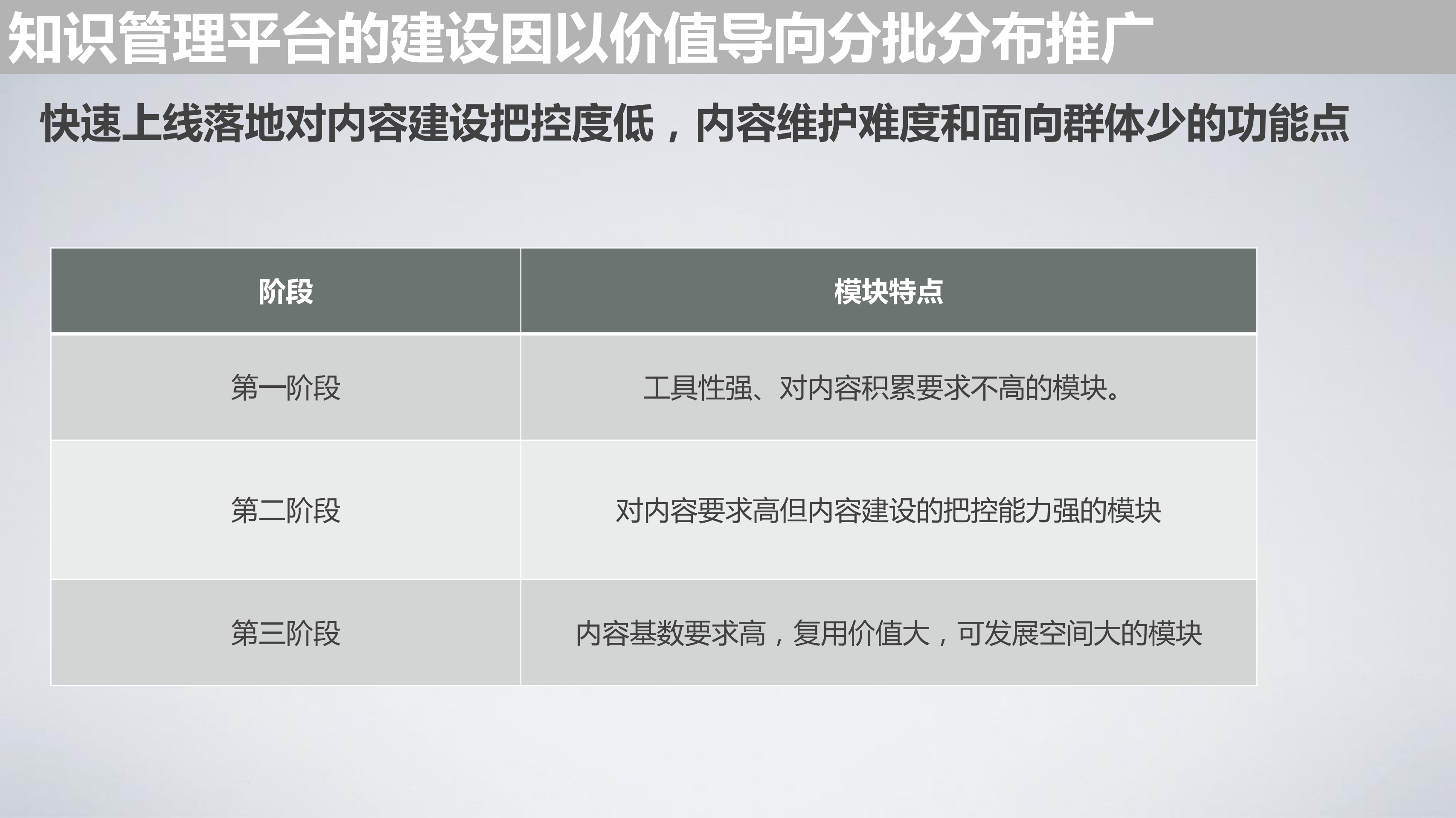 知识管理势、道、术_ITIL之家(www.itilzj.com)_.PDF 第8页