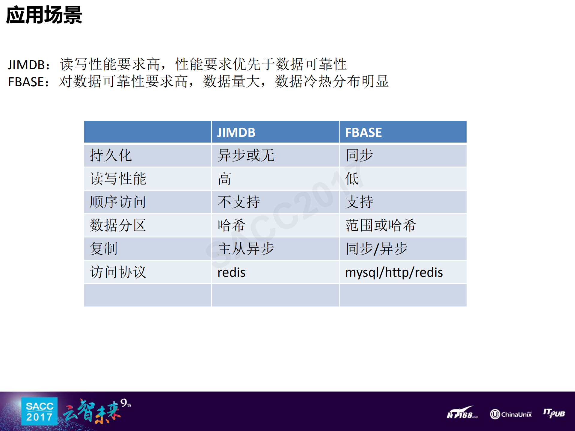 京东分布式K_ITIL之家(www.itilzj.com)_.PDF 第3页