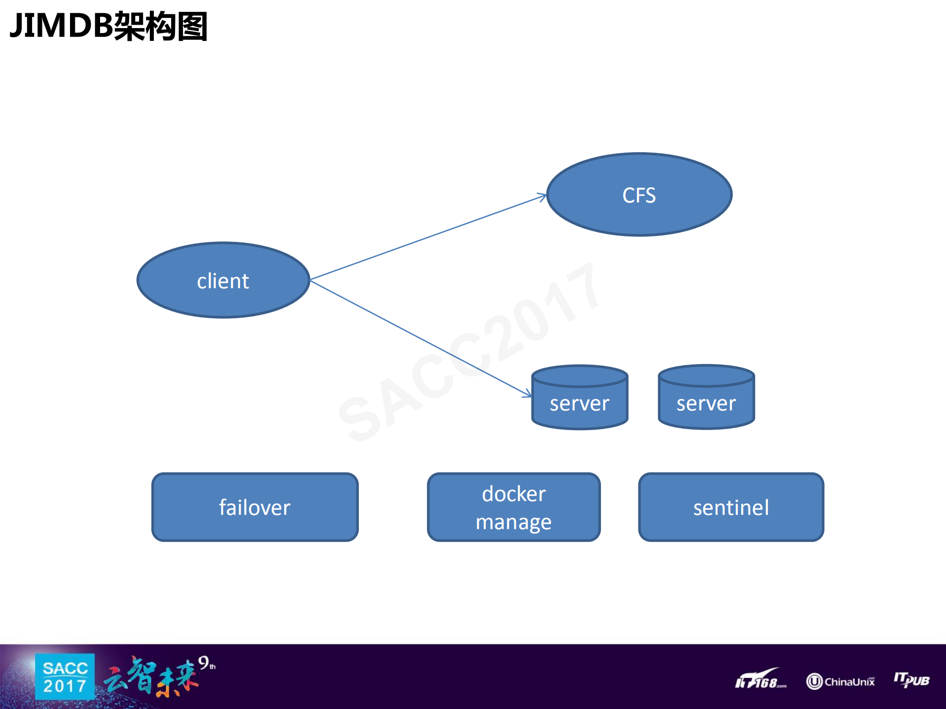 京东分布式K_ITIL之家(www.itilzj.com)_.PDF 第4页