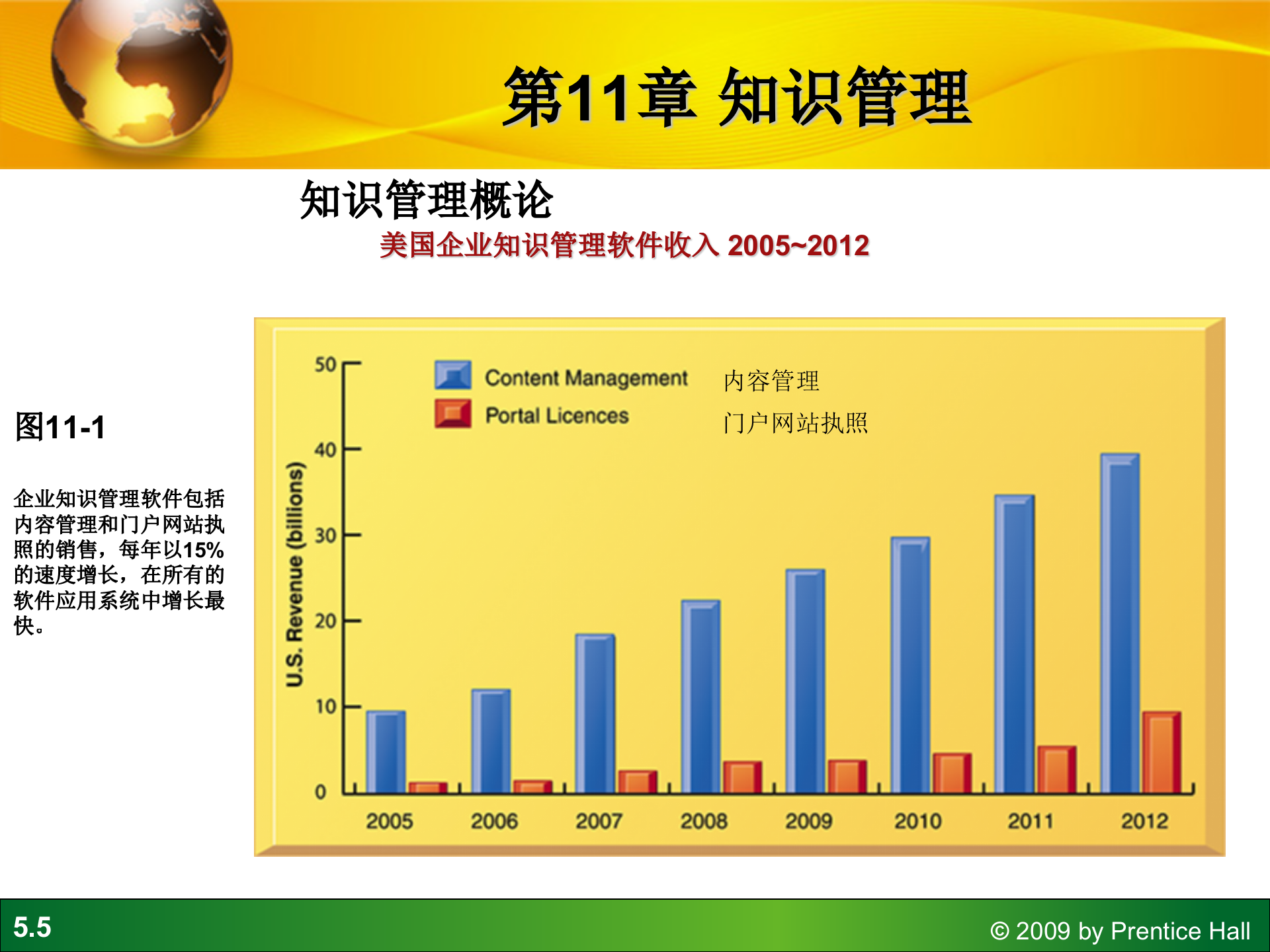 知识管理学习_ITIL之家(www.itilzj.com)_.PPTX 第5页