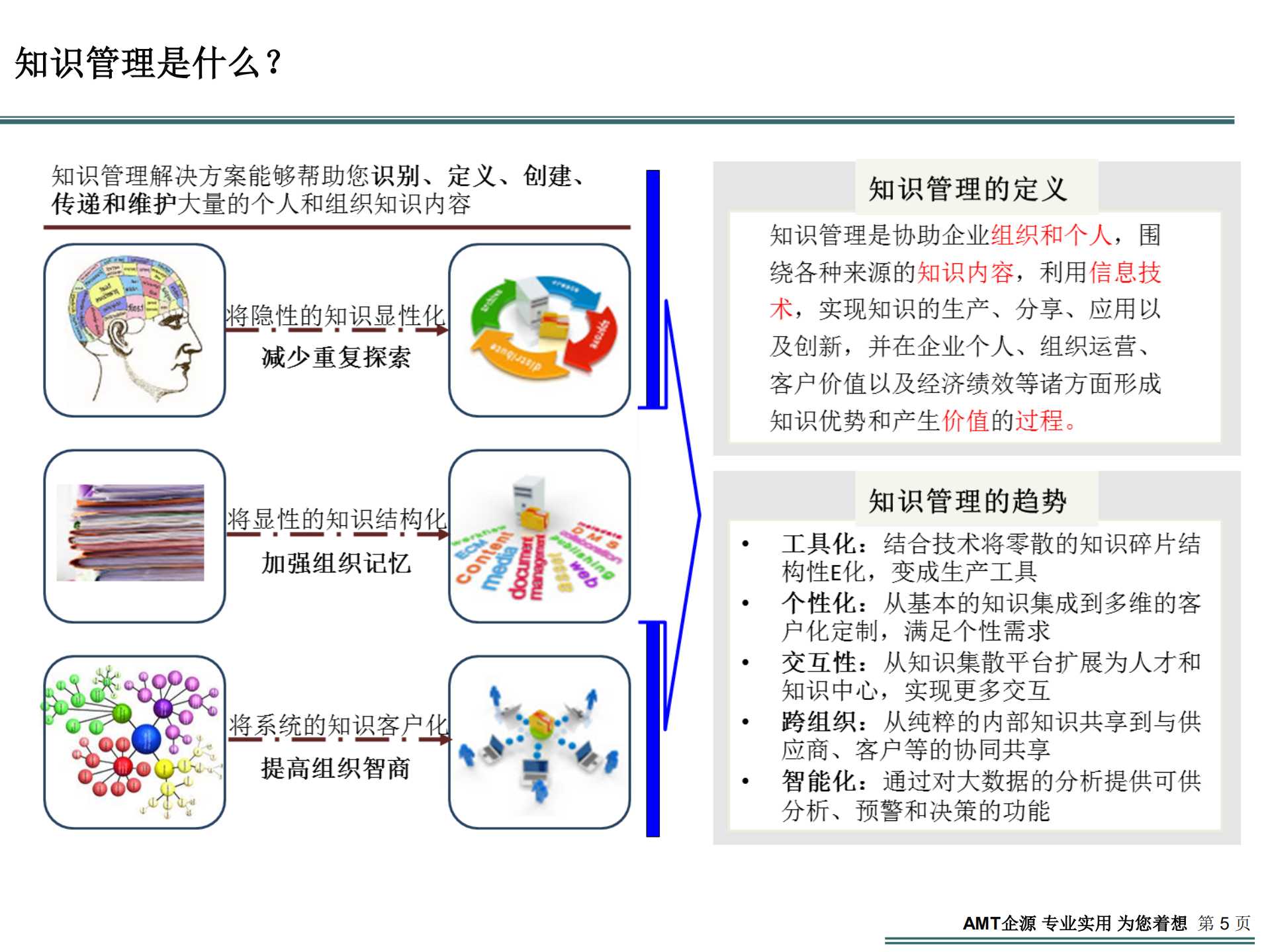 知识管理在企业如何成功推进_ITIL之家(www.itilzj.com)_.PDF 第2页