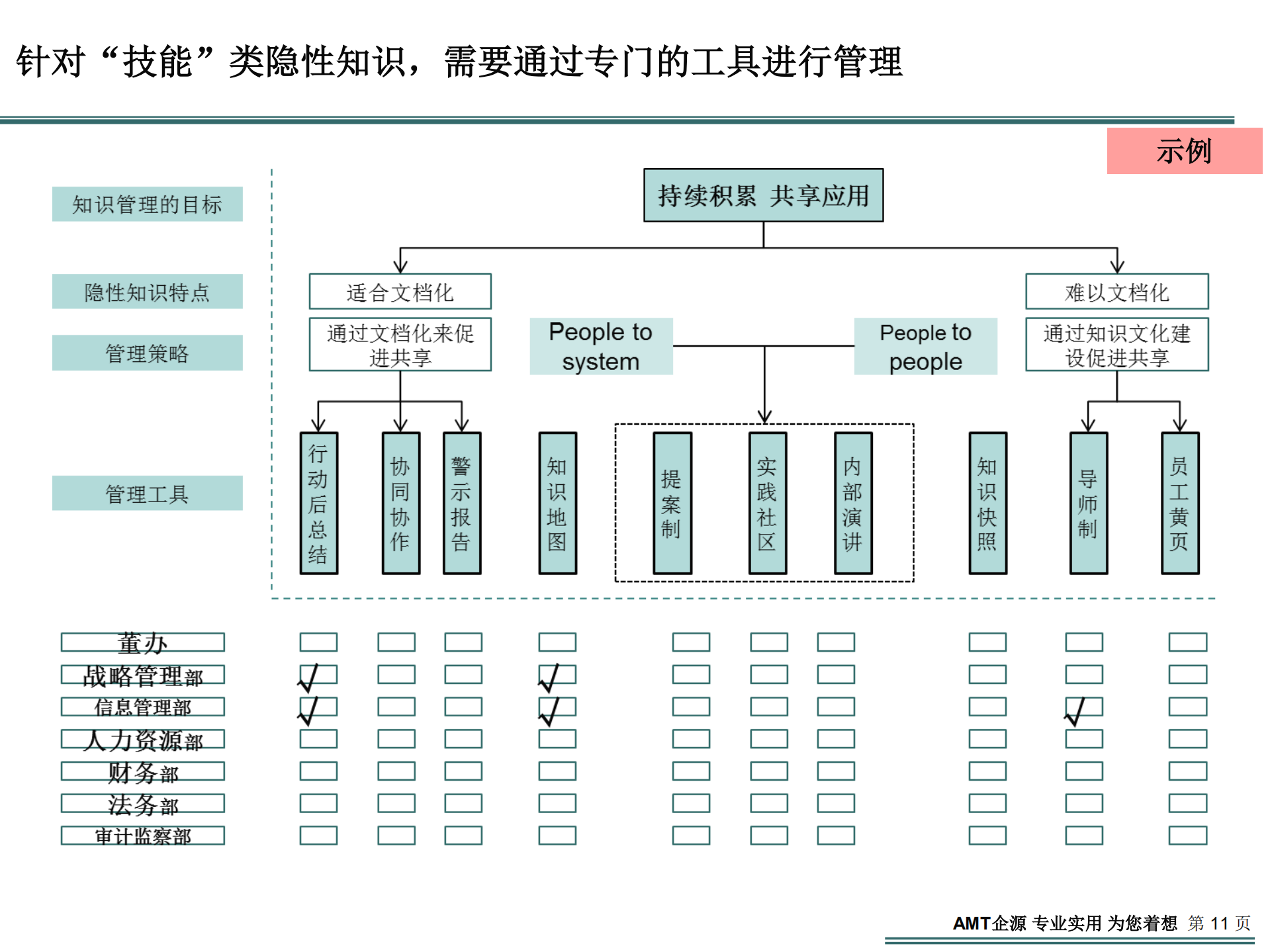 知识管理在企业如何成功推进_ITIL之家(www.itilzj.com)_.PDF 第8页