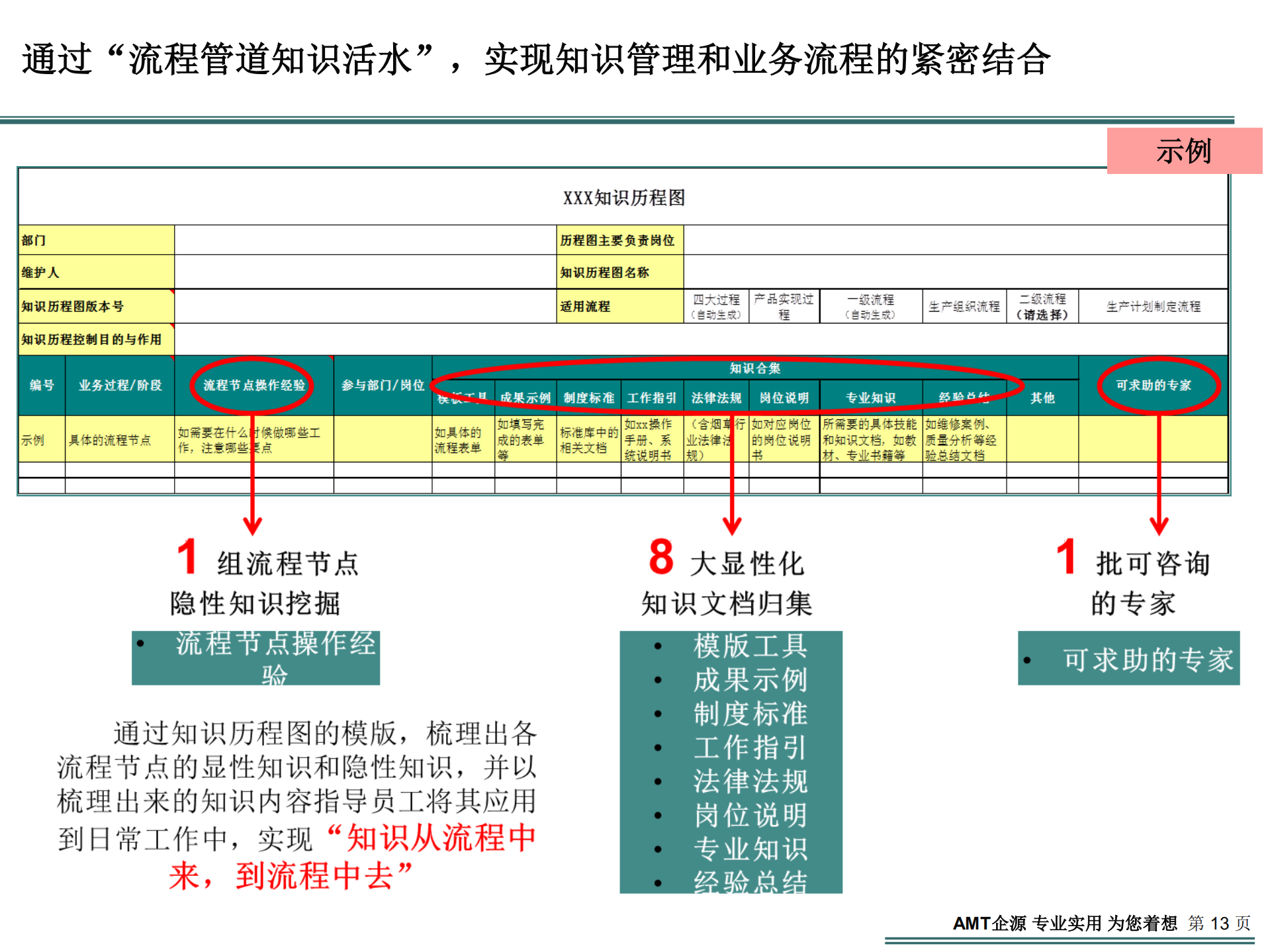 知识管理在企业如何成功推进_ITIL之家(www.itilzj.com)_.PDF 第9页