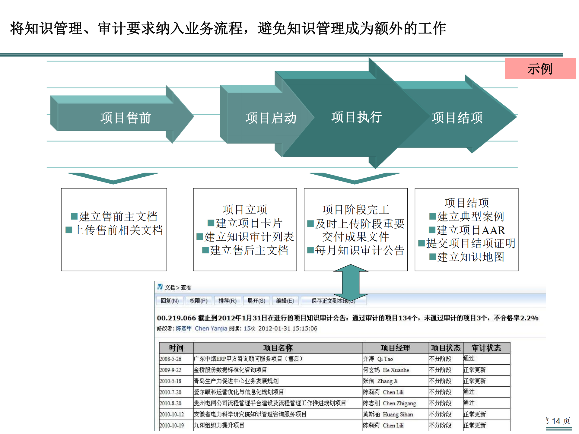 知识管理在企业如何成功推进_ITIL之家(www.itilzj.com)_.PDF 第10页