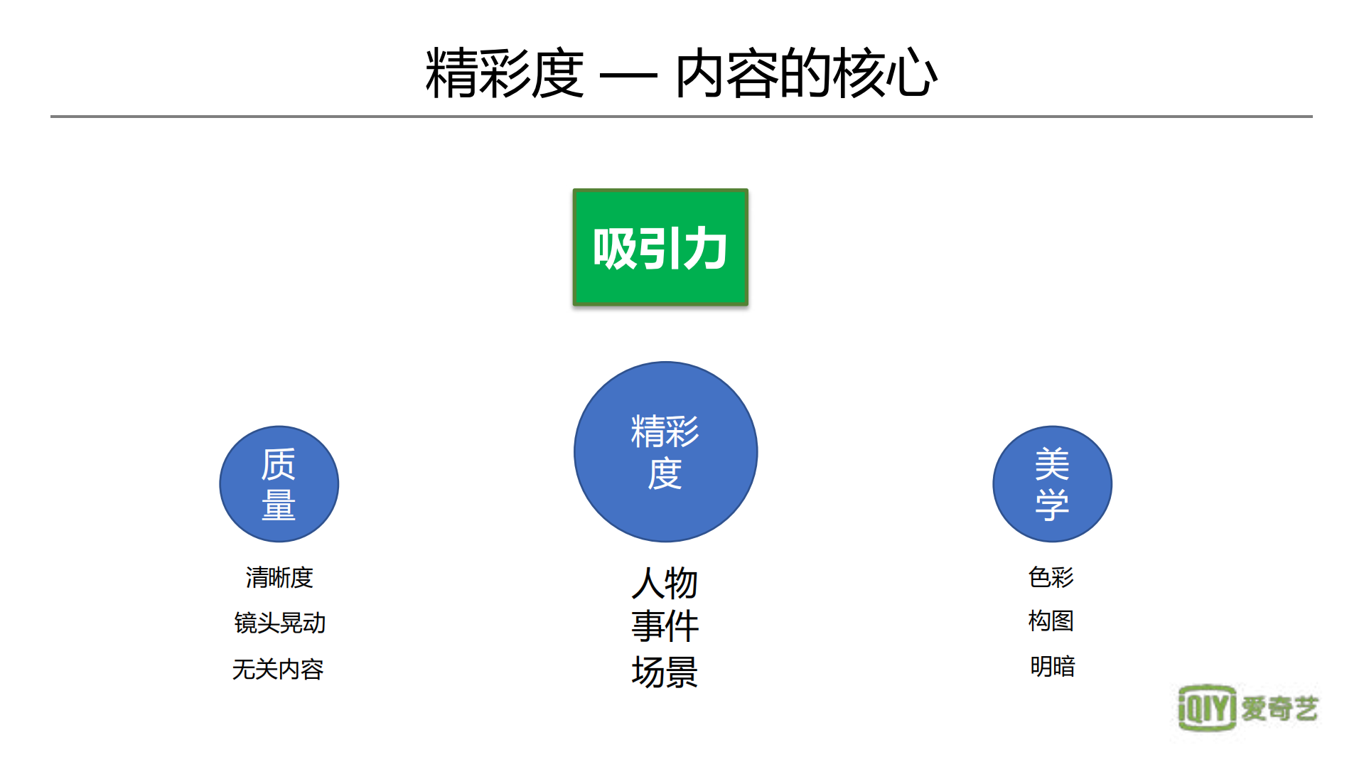 视频精彩度分析_ITIL之家(www.itilzj.com)_.PDF 第3页