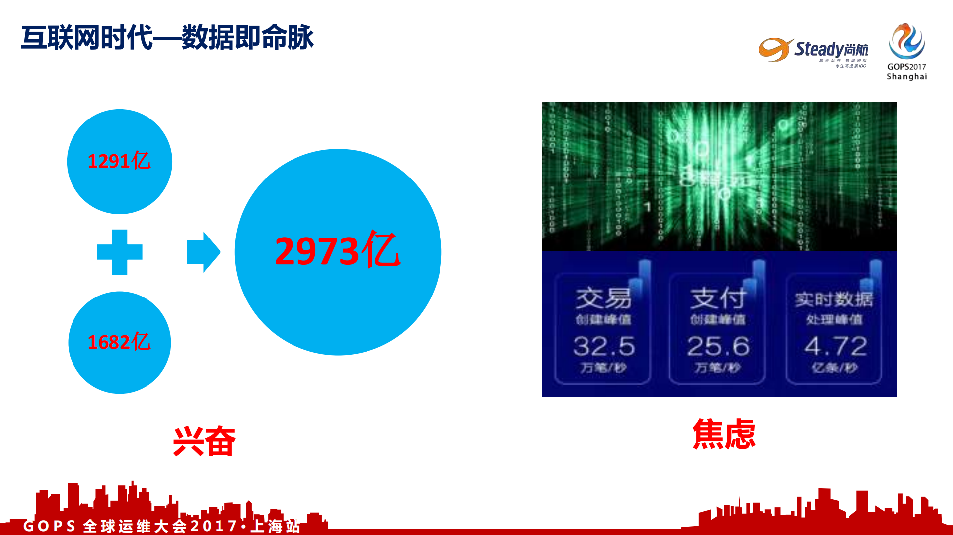业务的IDC重保思路_ITIL之家(www.itilzj.com)_.PDF 第2页