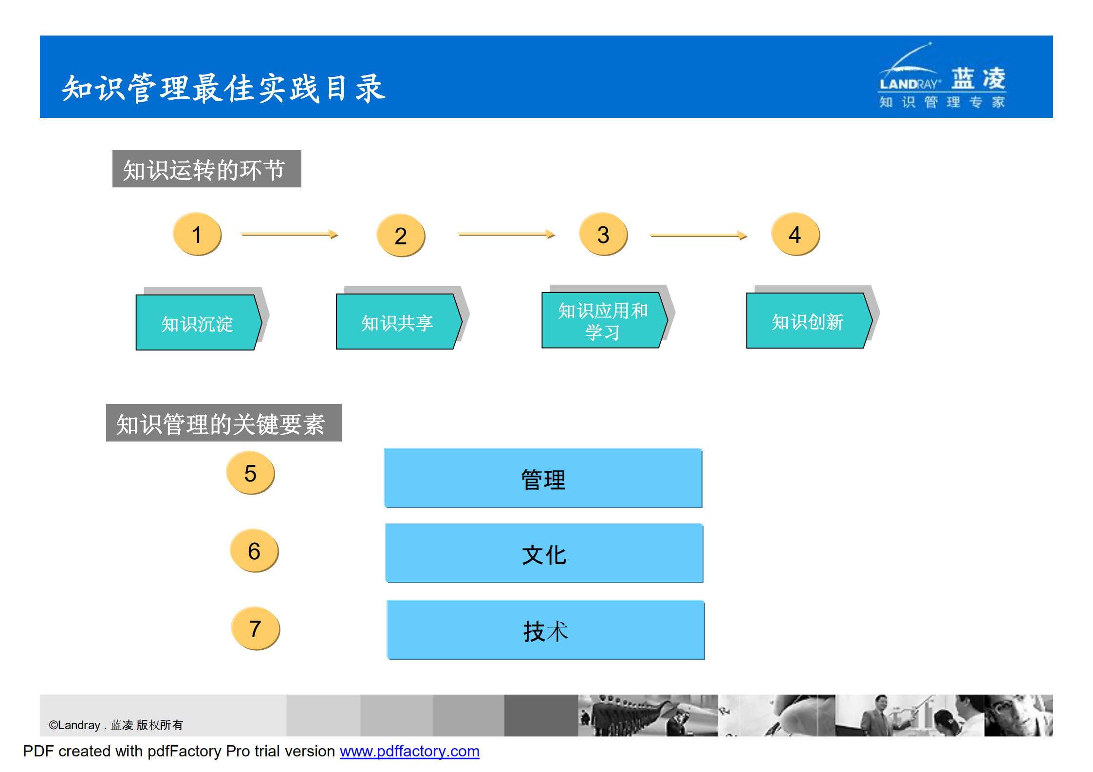 知识管理最佳实践_ITIL之家(www.itilzj.com)_.PDF 第3页