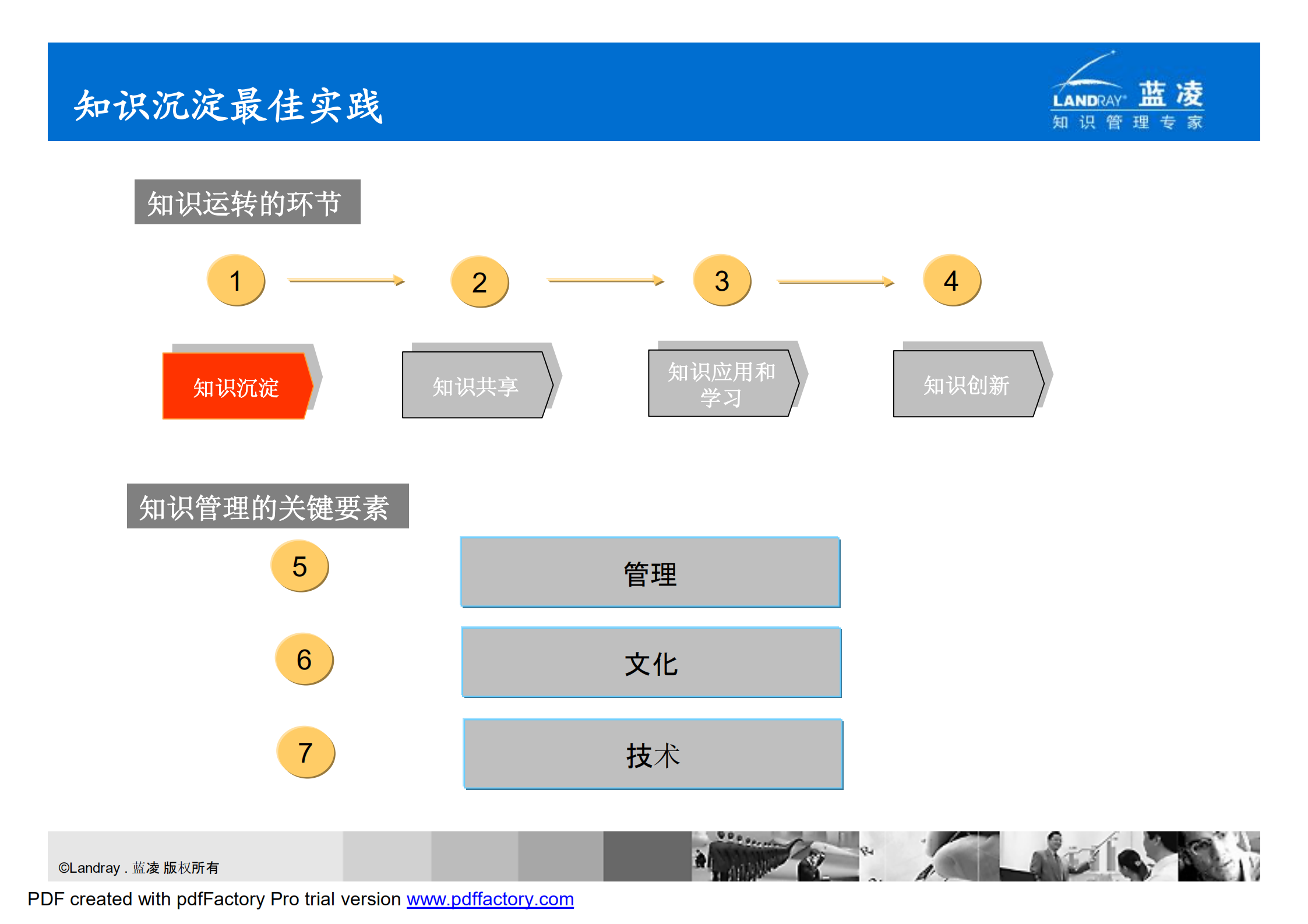 知识管理最佳实践_ITIL之家(www.itilzj.com)_.PDF 第4页