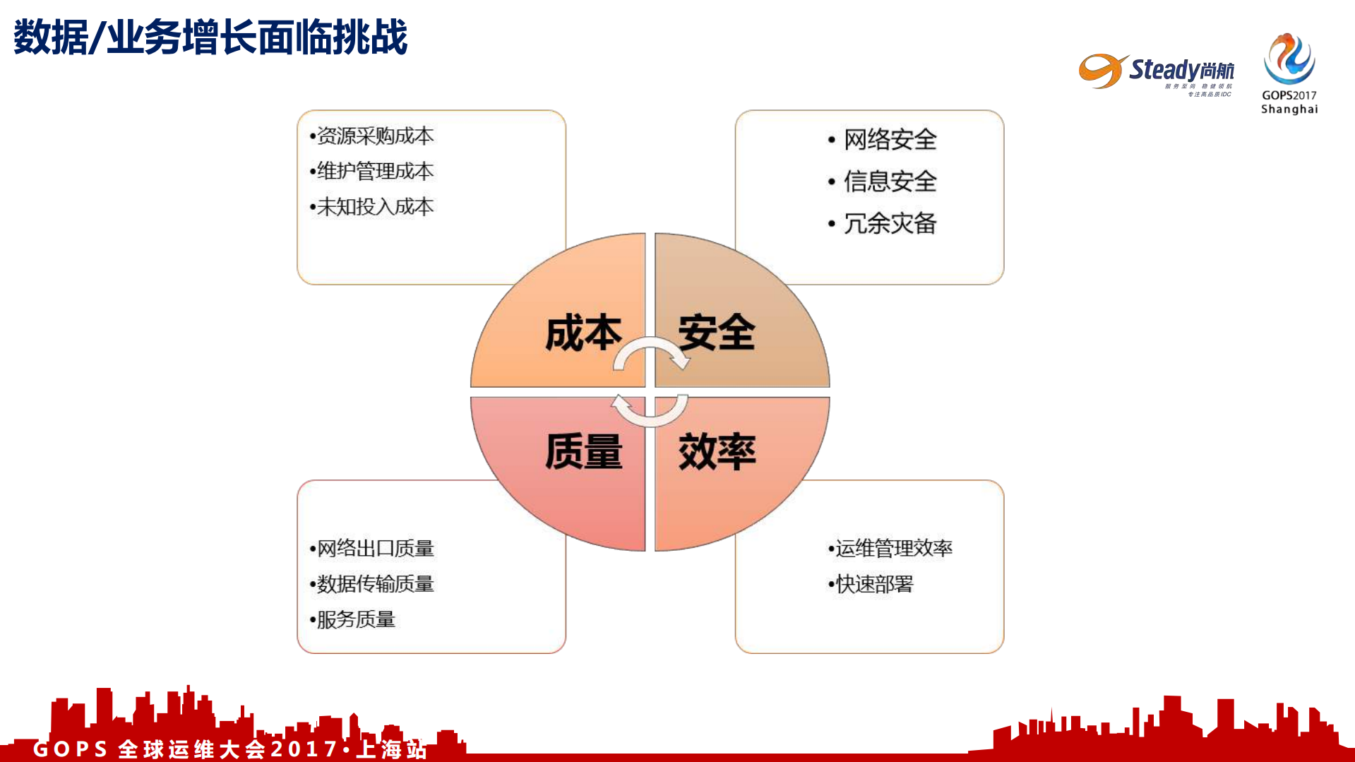 业务的IDC重保思路_ITIL之家(www.itilzj.com)_.PDF 第3页