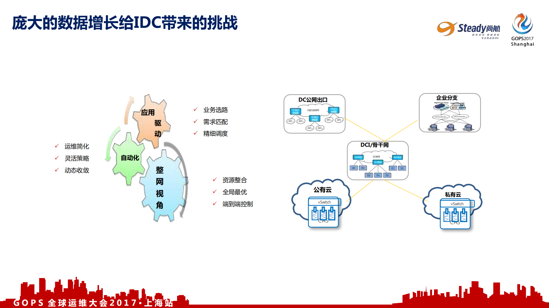 业务的IDC重保思路_ITIL之家(www.itilzj.com)_.PDF 第4页