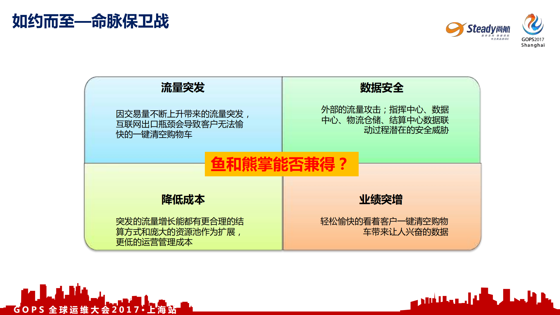 业务的IDC重保思路_ITIL之家(www.itilzj.com)_.PDF 第5页