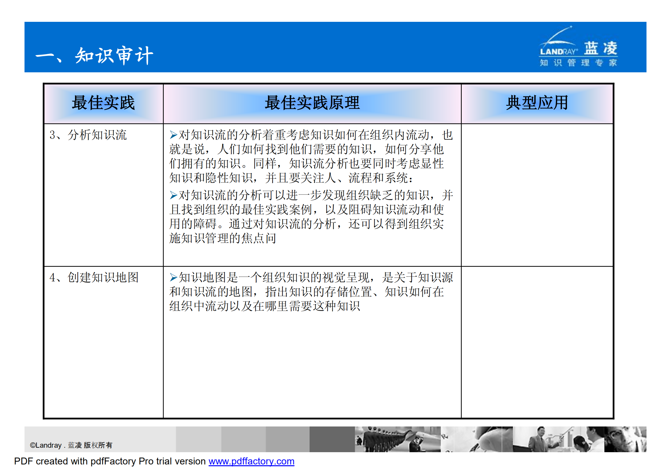 知识管理最佳实践_ITIL之家(www.itilzj.com)_.PDF 第7页