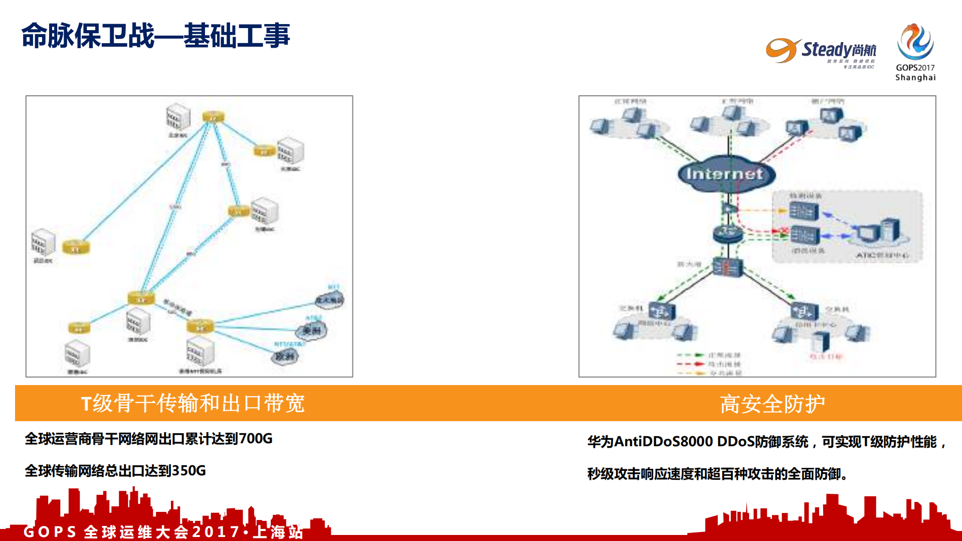 业务的IDC重保思路_ITIL之家(www.itilzj.com)_.PDF 第6页
