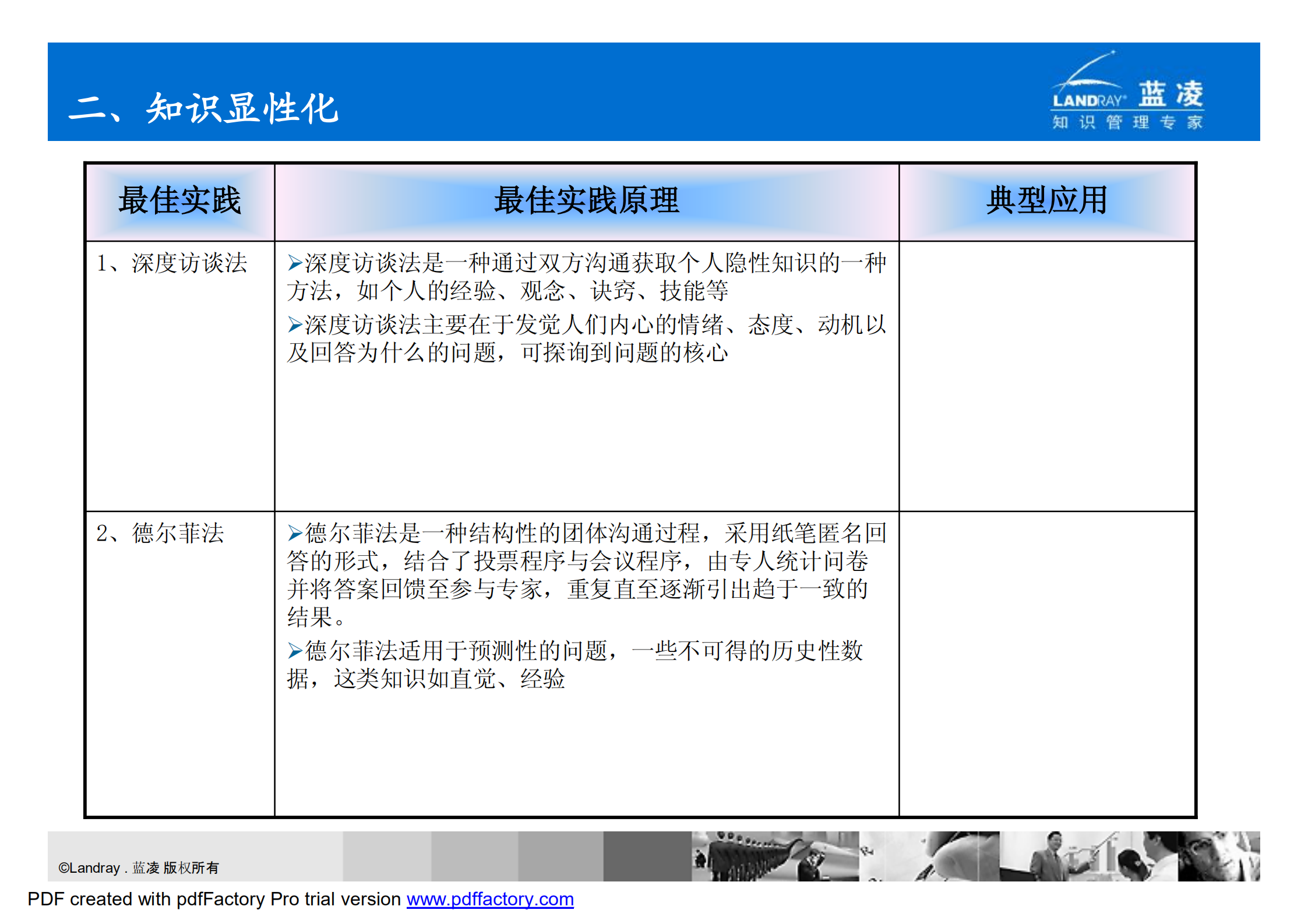 知识管理最佳实践_ITIL之家(www.itilzj.com)_.PDF 第8页