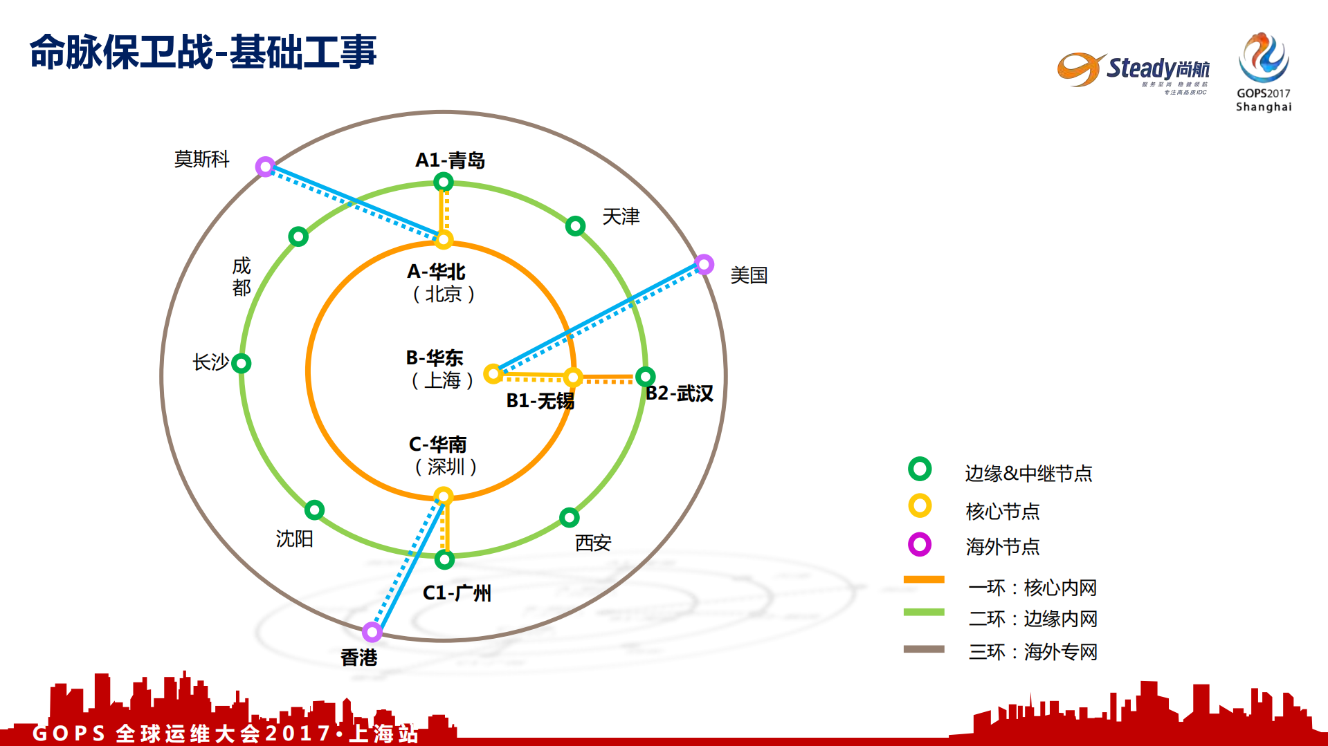 业务的IDC重保思路_ITIL之家(www.itilzj.com)_.PDF 第7页