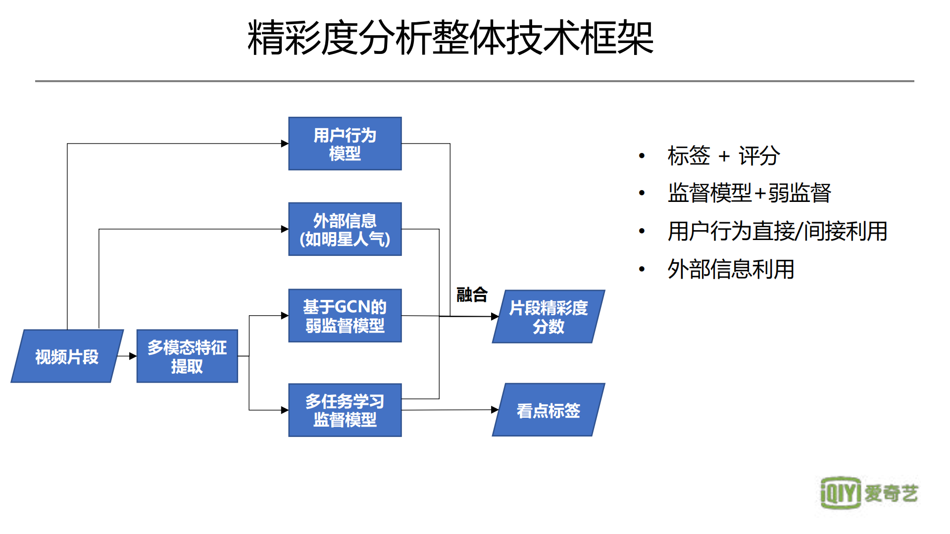 视频精彩度分析_ITIL之家(www.itilzj.com)_.PDF 第5页