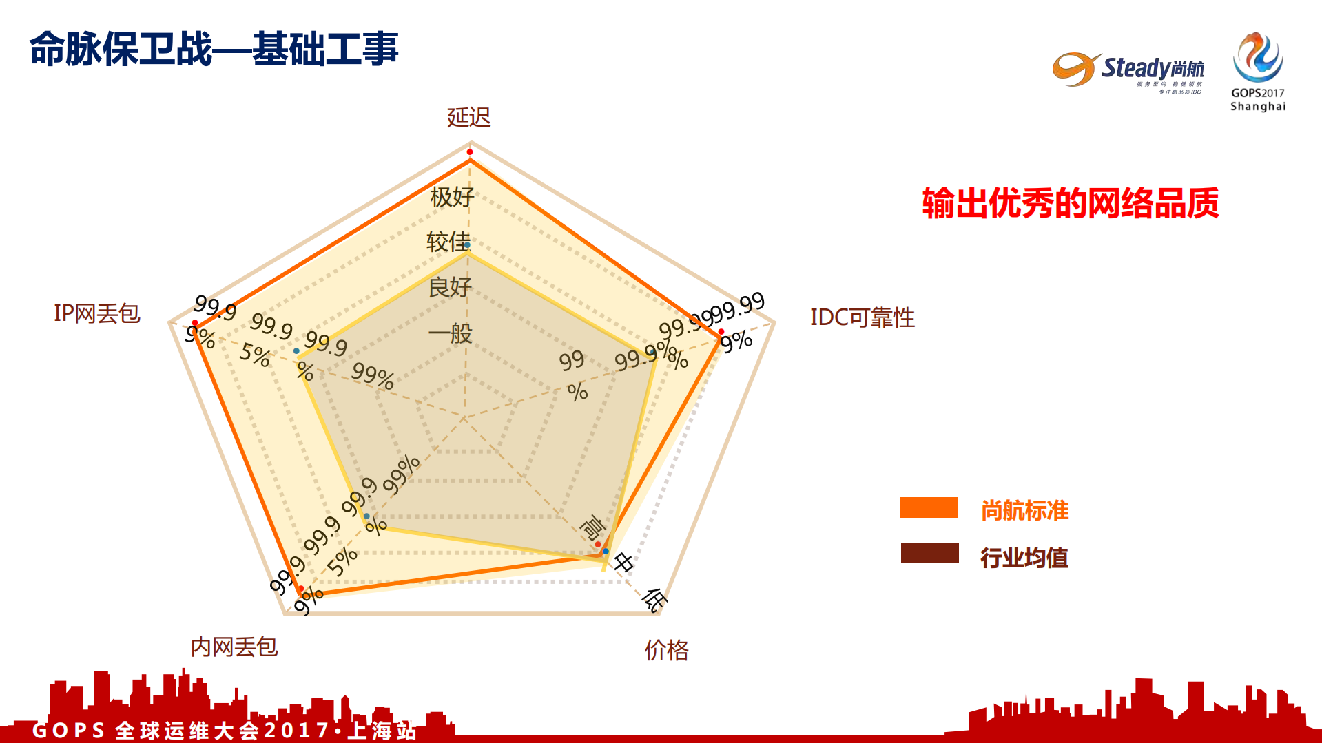 业务的IDC重保思路_ITIL之家(www.itilzj.com)_.PDF 第8页