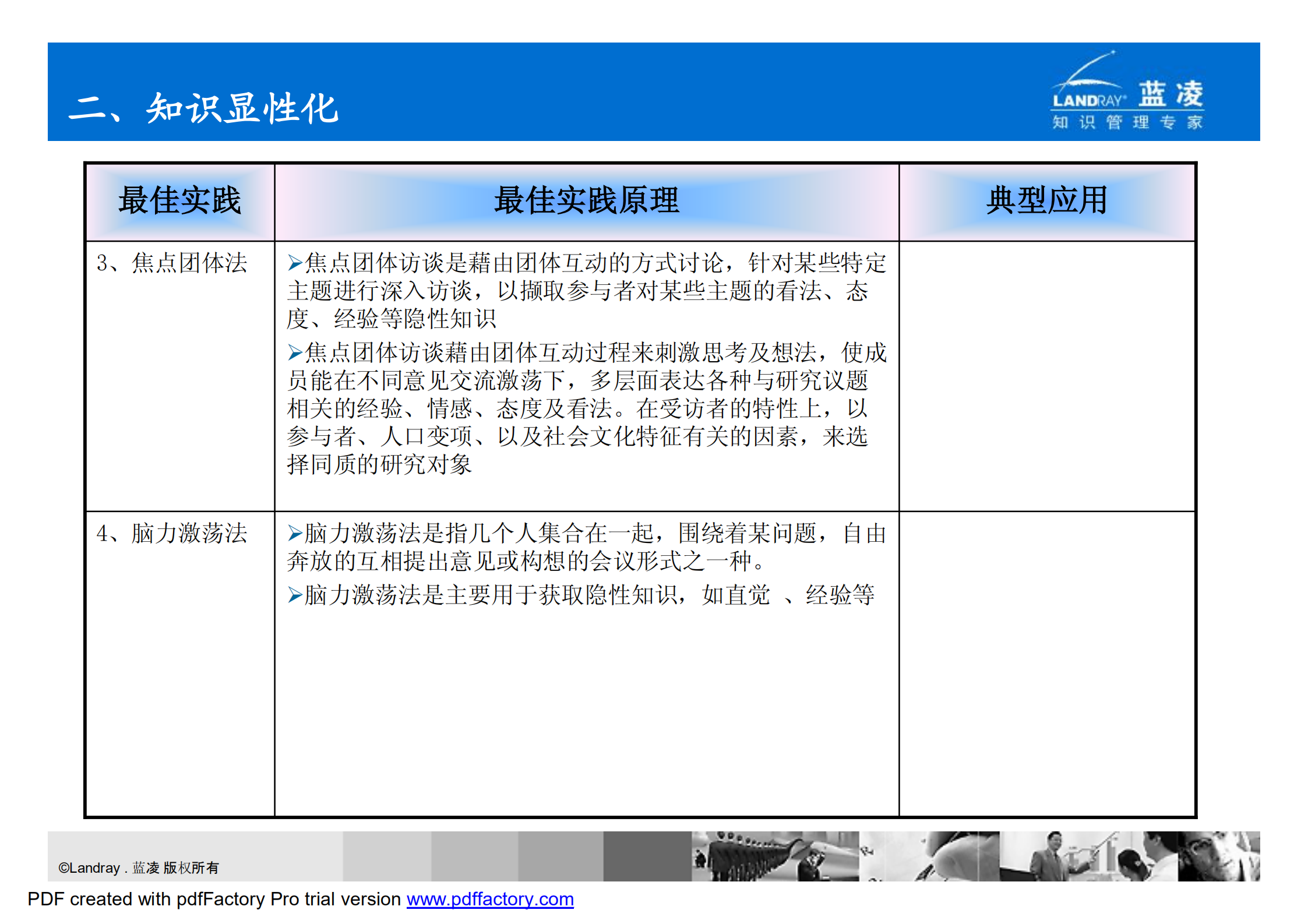 知识管理最佳实践_ITIL之家(www.itilzj.com)_.PDF 第9页