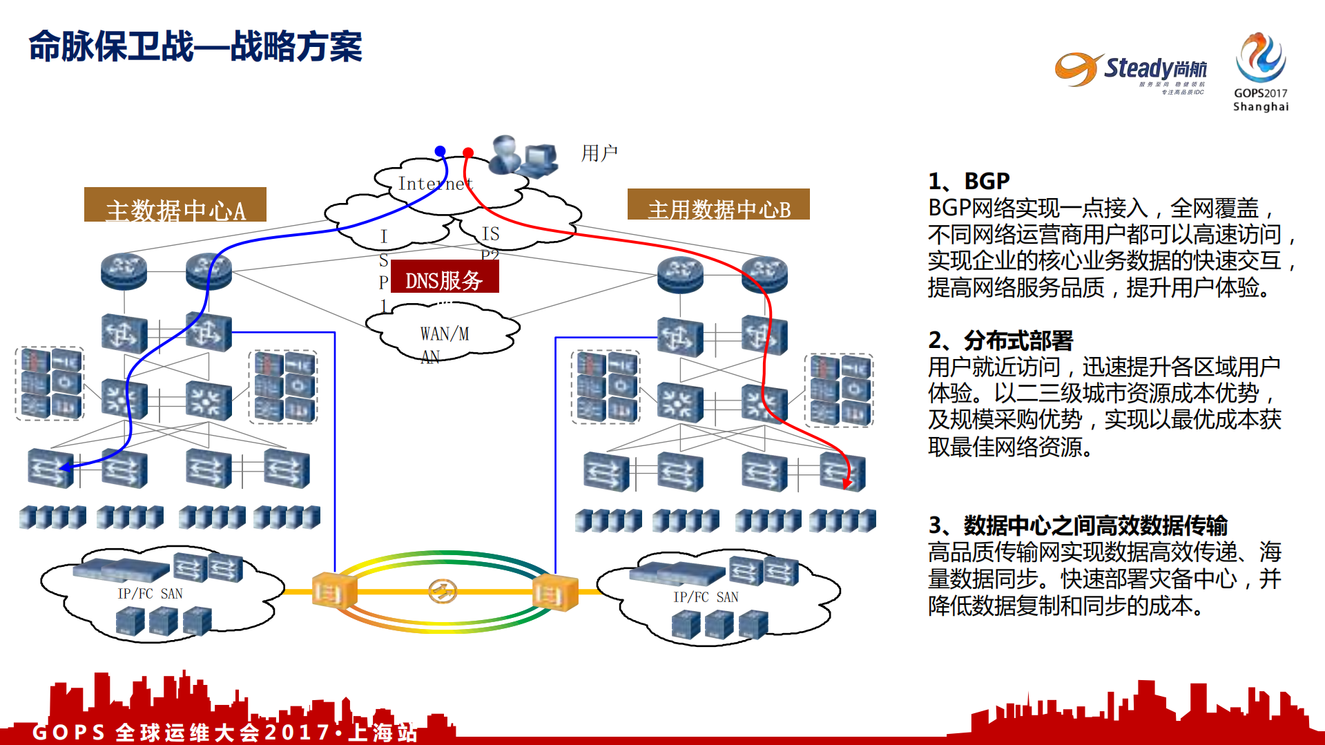 业务的IDC重保思路_ITIL之家(www.itilzj.com)_.PDF 第9页