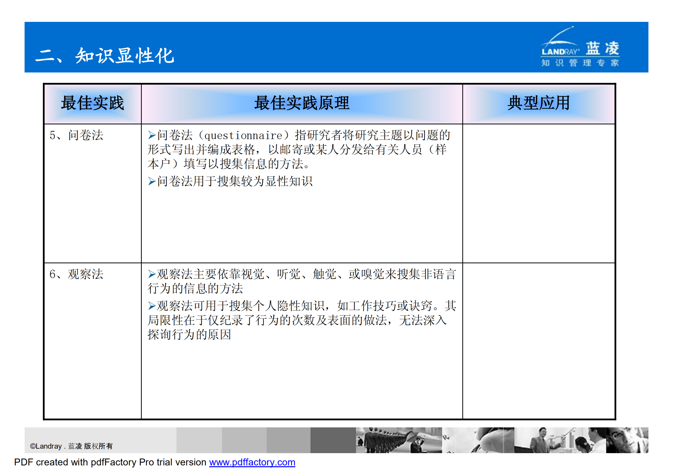 知识管理最佳实践_ITIL之家(www.itilzj.com)_.PDF 第10页