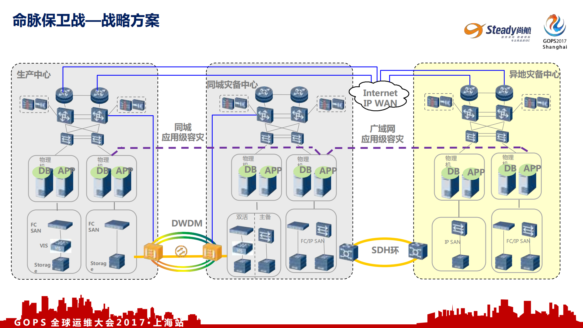 业务的IDC重保思路_ITIL之家(www.itilzj.com)_.PDF 第10页