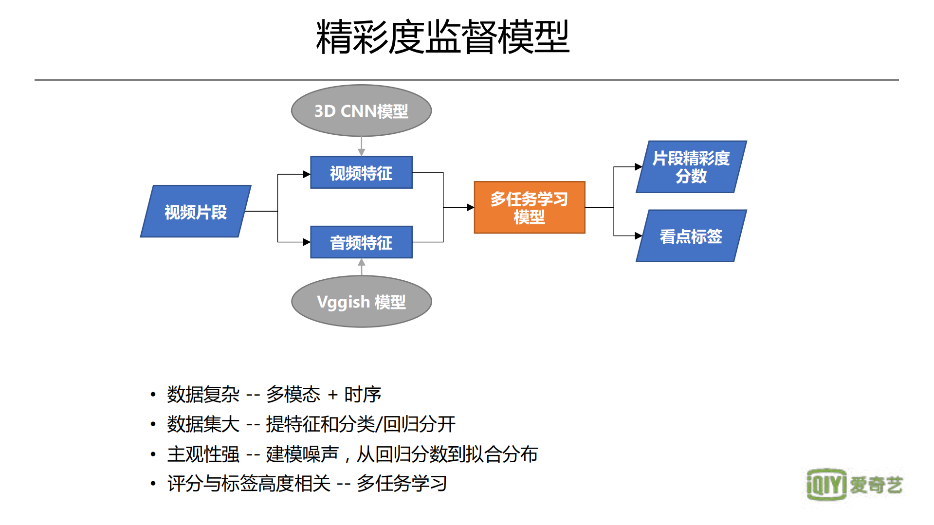 视频精彩度分析_ITIL之家(www.itilzj.com)_.PDF 第6页