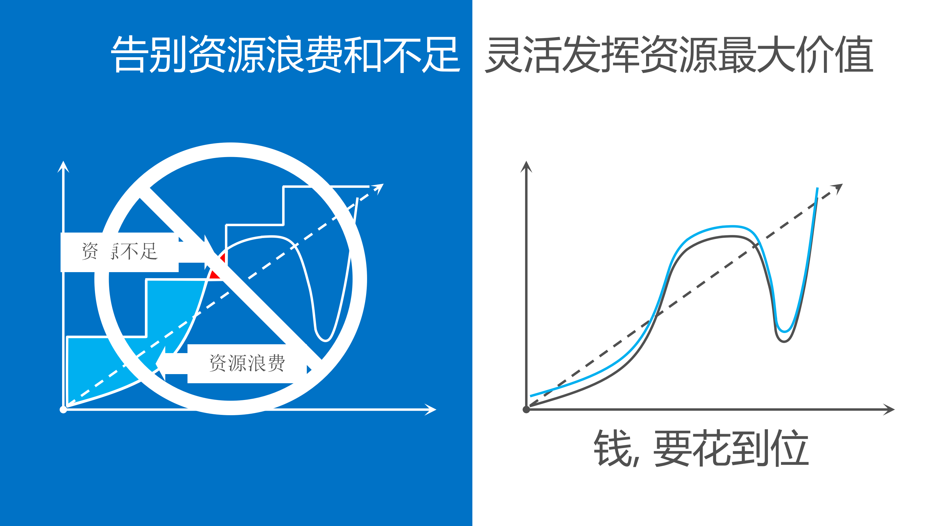 Windows+Azure+云中的数据中心_ITIL之家(www.itilzj.com)_.PPTX 第8页