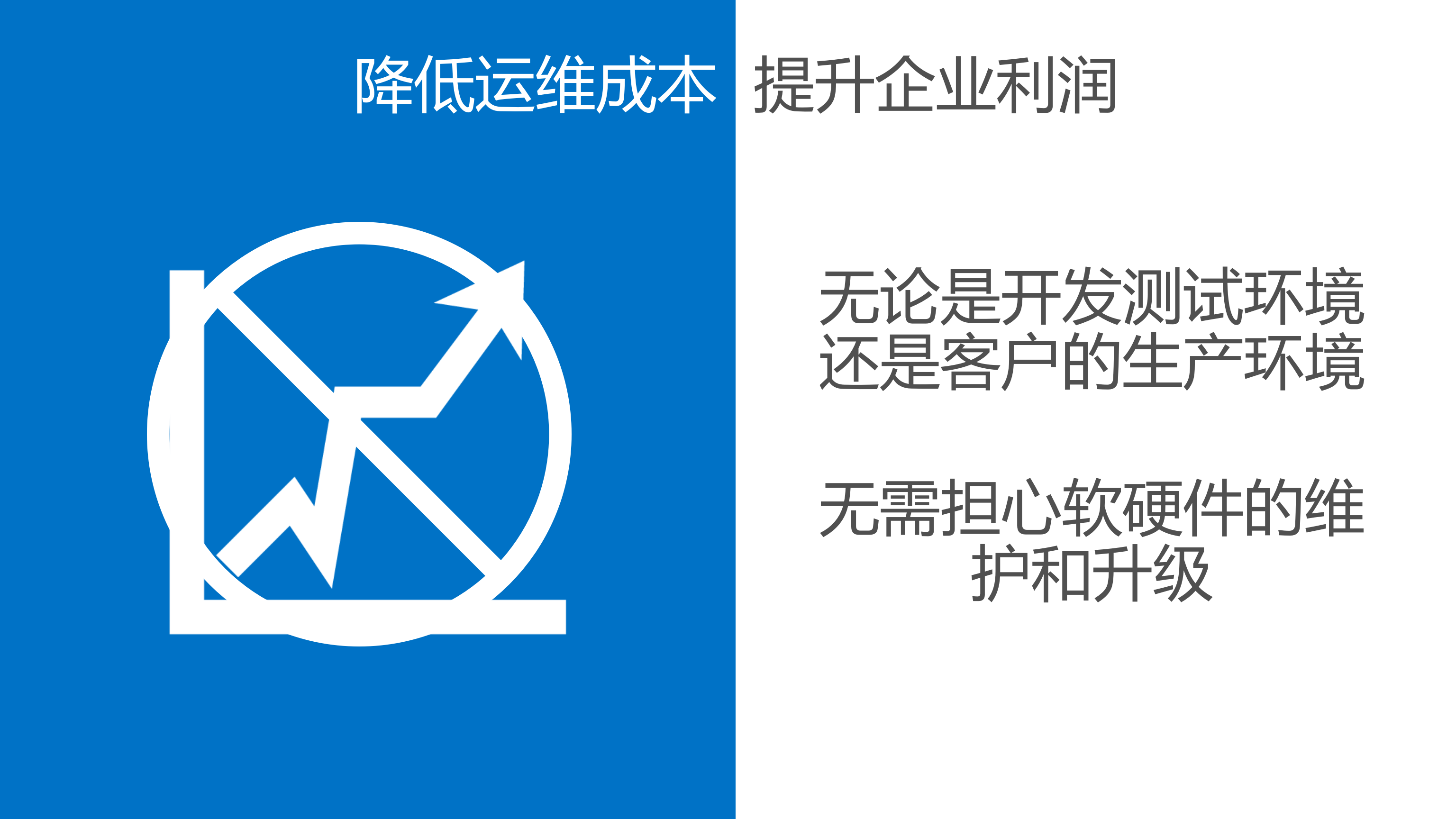 Windows+Azure+云中的数据中心_ITIL之家(www.itilzj.com)_.PPTX 第9页
