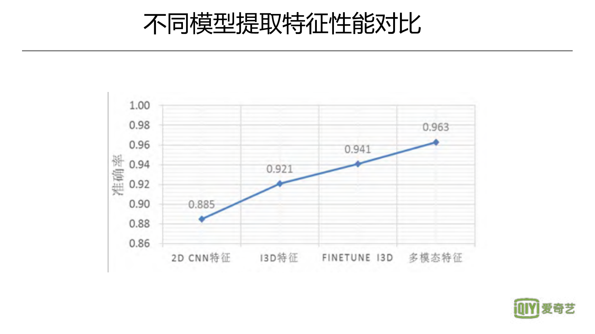视频精彩度分析_ITIL之家(www.itilzj.com)_.PDF 第7页