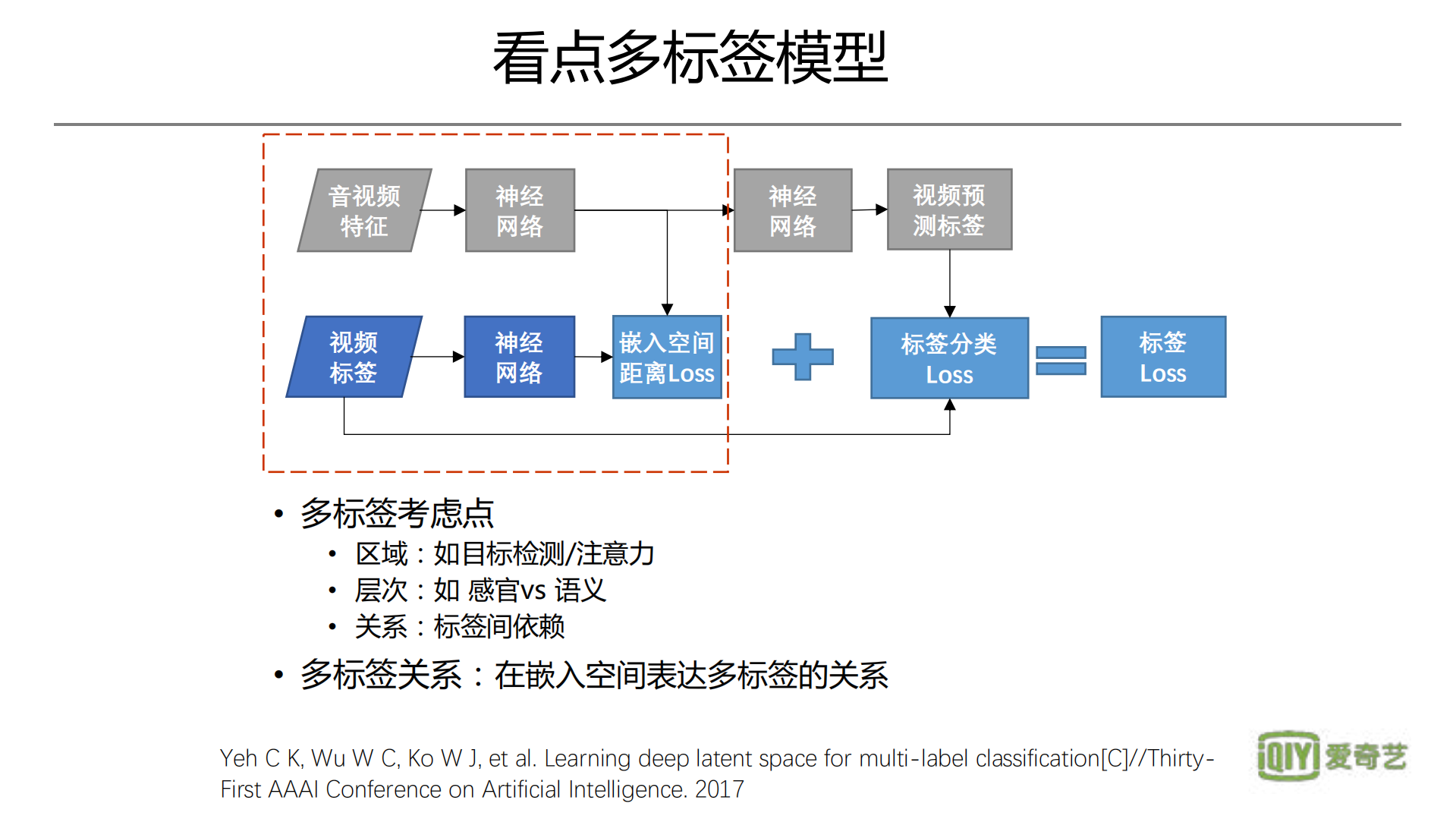 视频精彩度分析_ITIL之家(www.itilzj.com)_.PDF 第9页