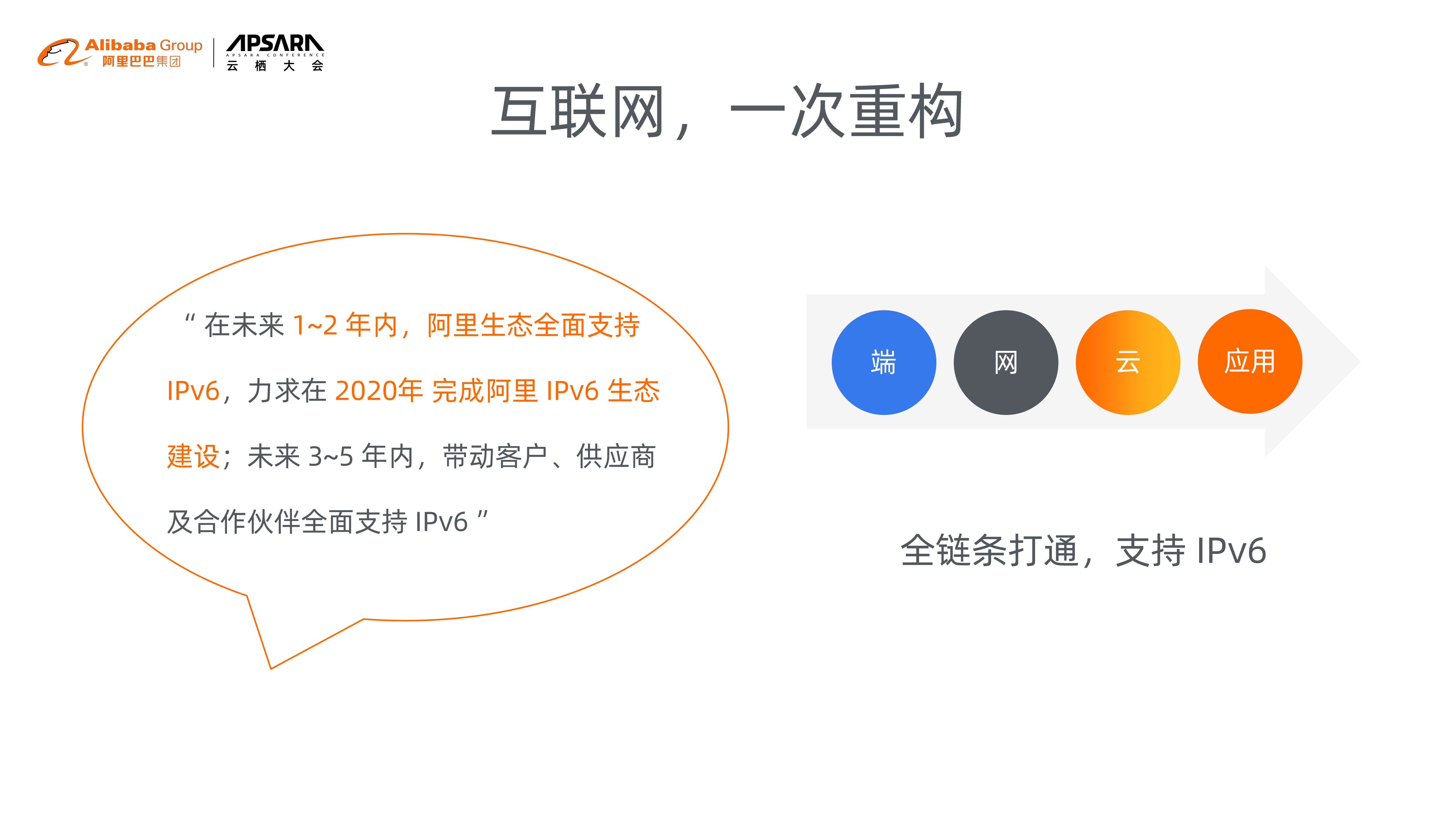 云上应用生态全栈IPv6演进_ITIL之家(www.itilzj.com)_.PDF 第2页