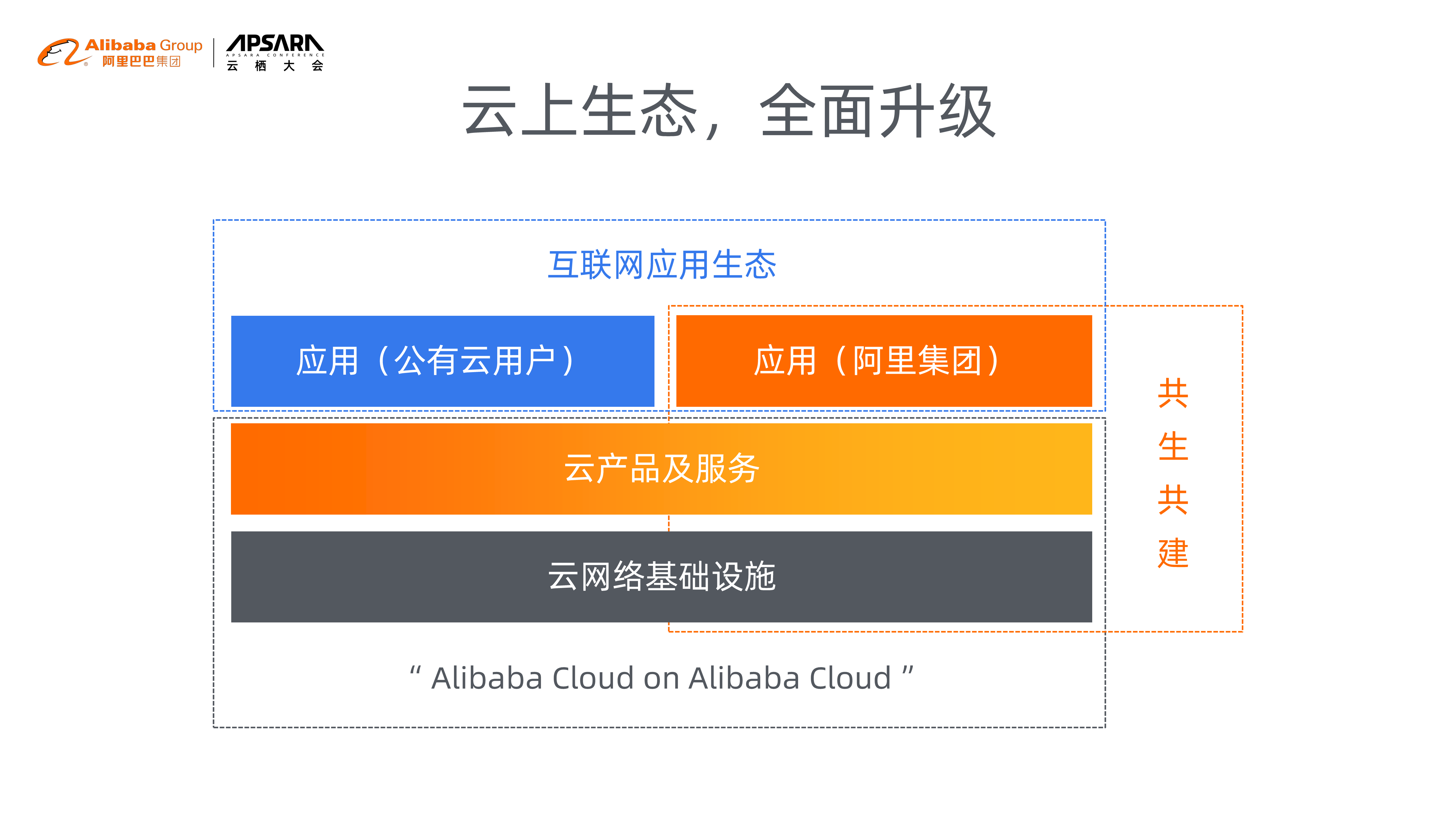 云上应用生态全栈IPv6演进_ITIL之家(www.itilzj.com)_.PDF 第3页