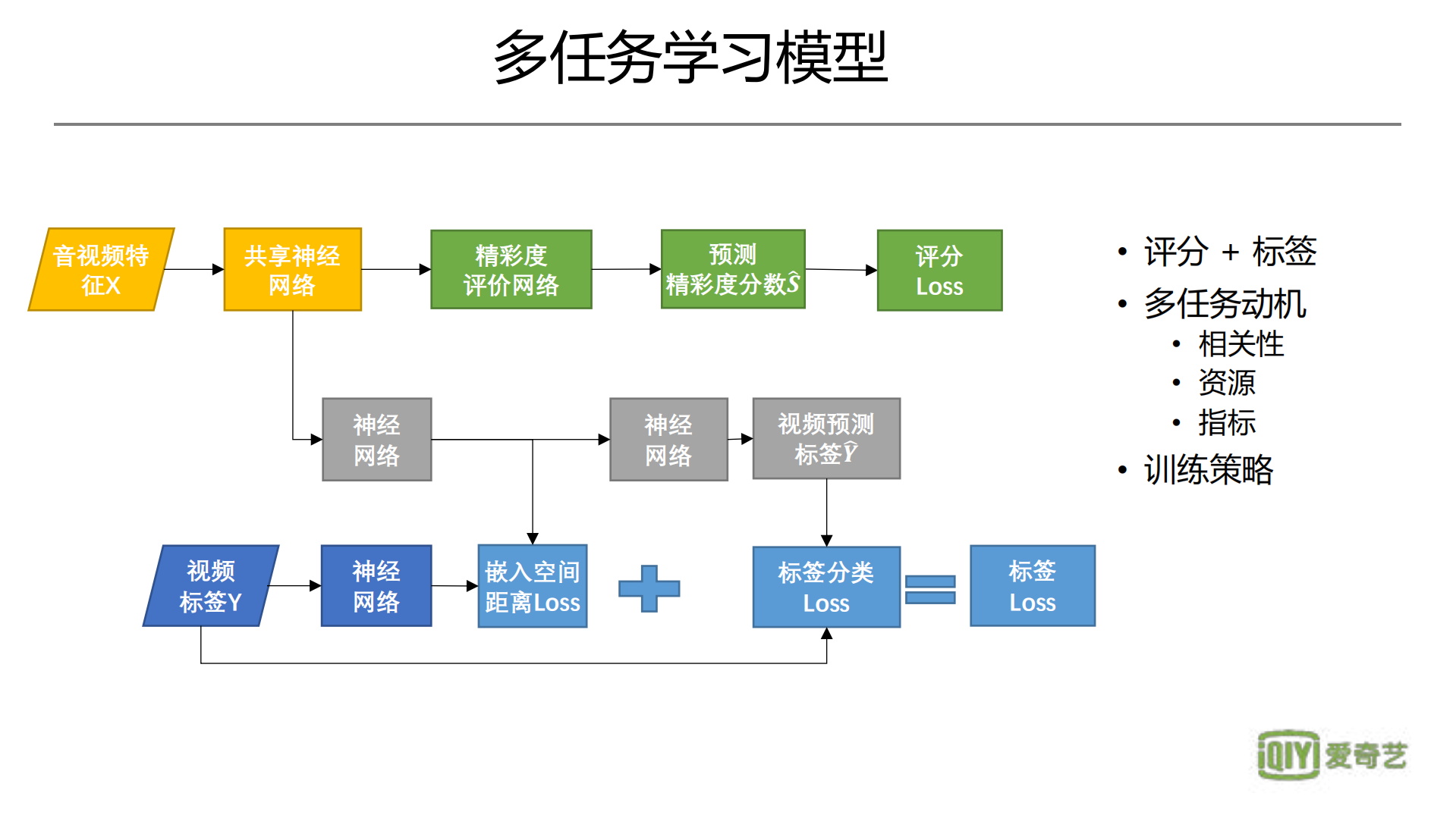 视频精彩度分析_ITIL之家(www.itilzj.com)_.PDF 第10页