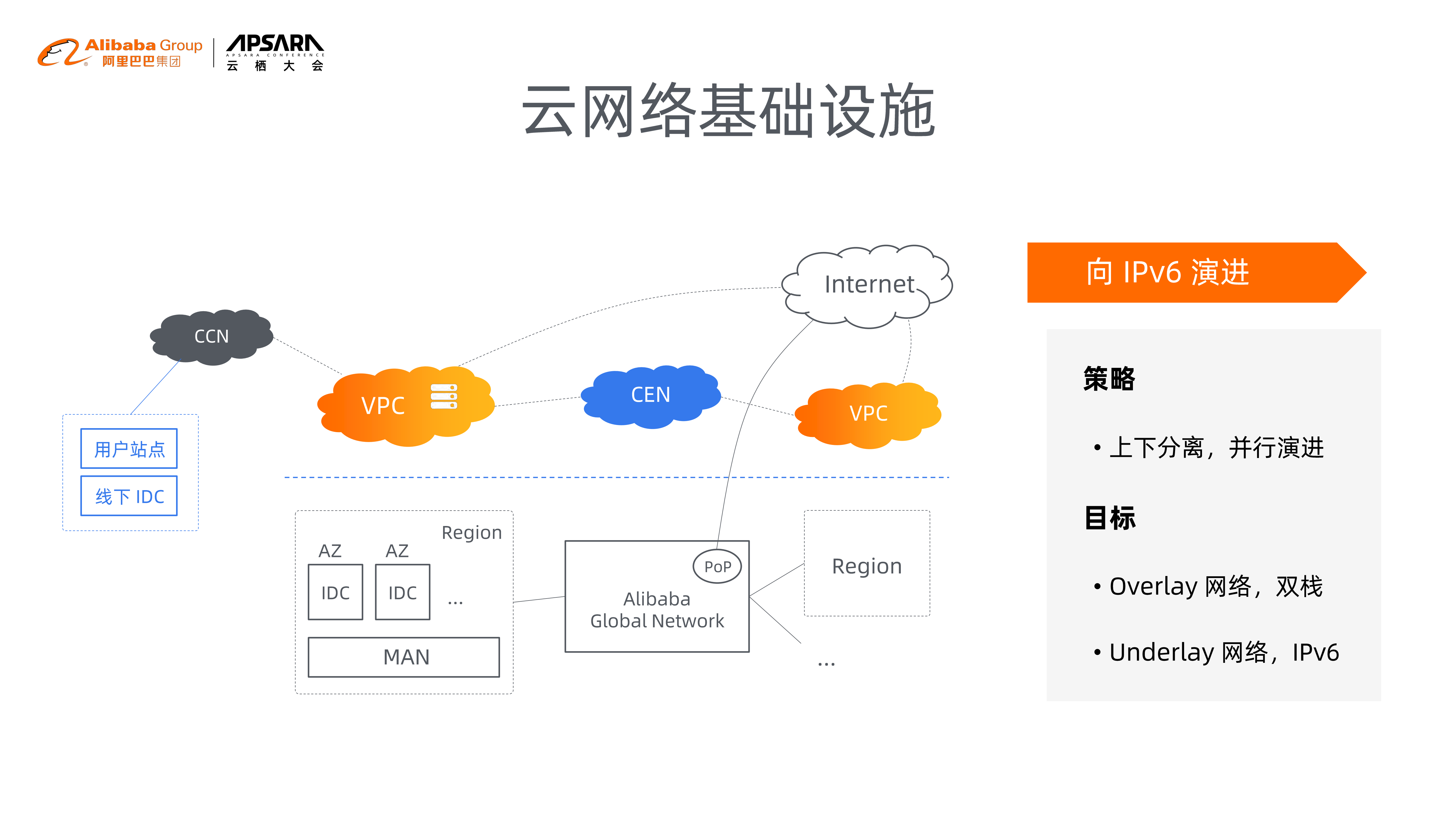 云上应用生态全栈IPv6演进_ITIL之家(www.itilzj.com)_.PDF 第4页