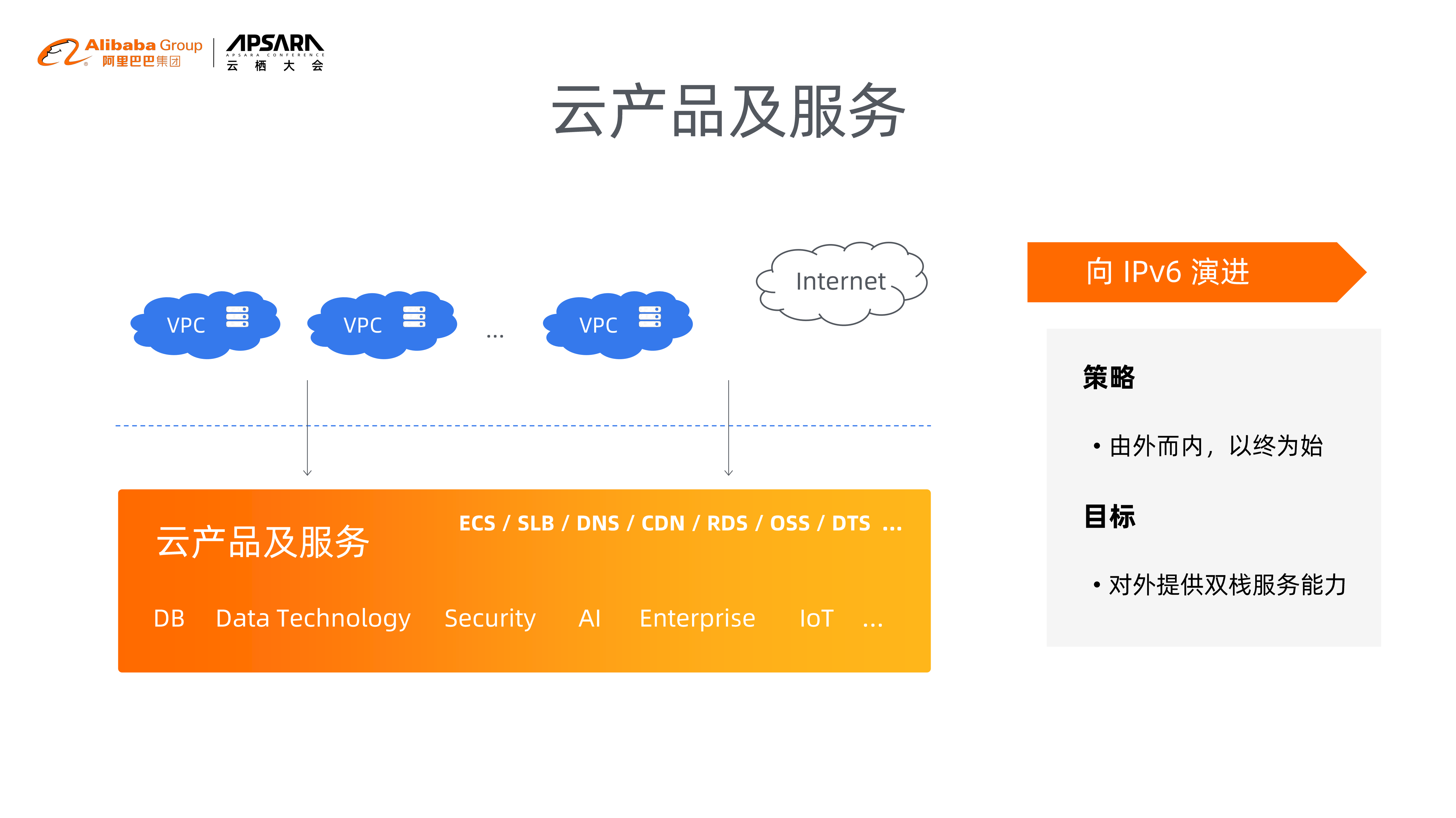 云上应用生态全栈IPv6演进_ITIL之家(www.itilzj.com)_.PDF 第5页