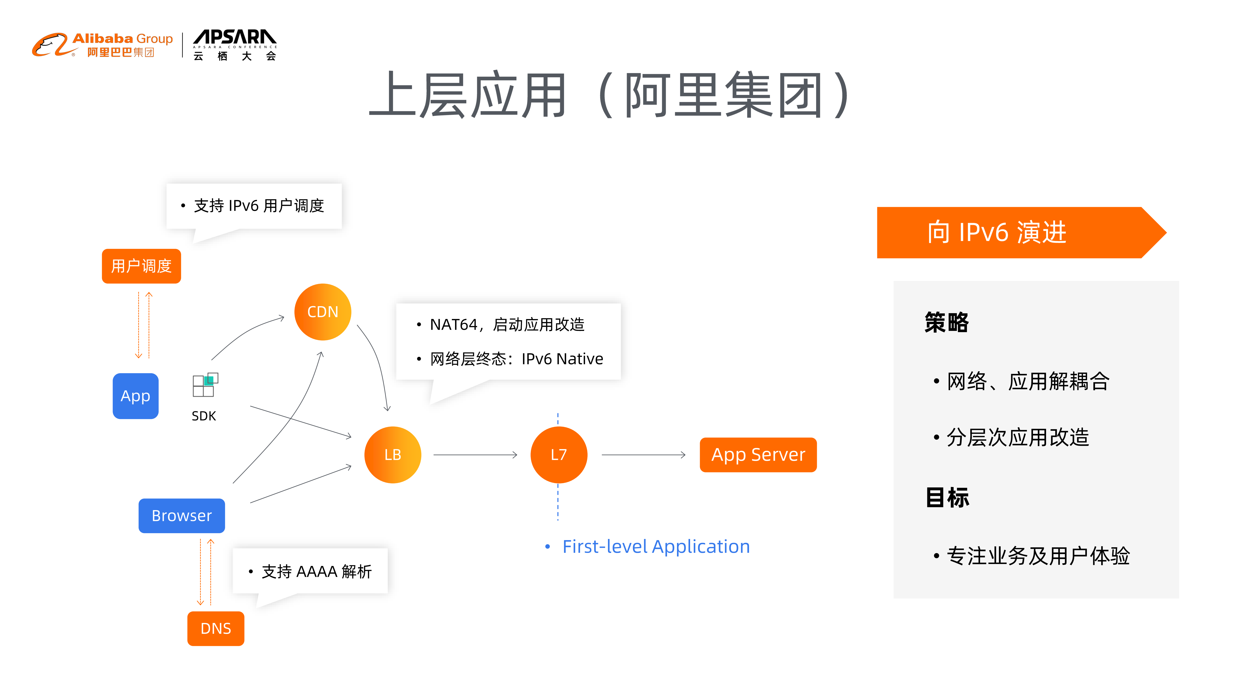 云上应用生态全栈IPv6演进_ITIL之家(www.itilzj.com)_.PDF 第6页