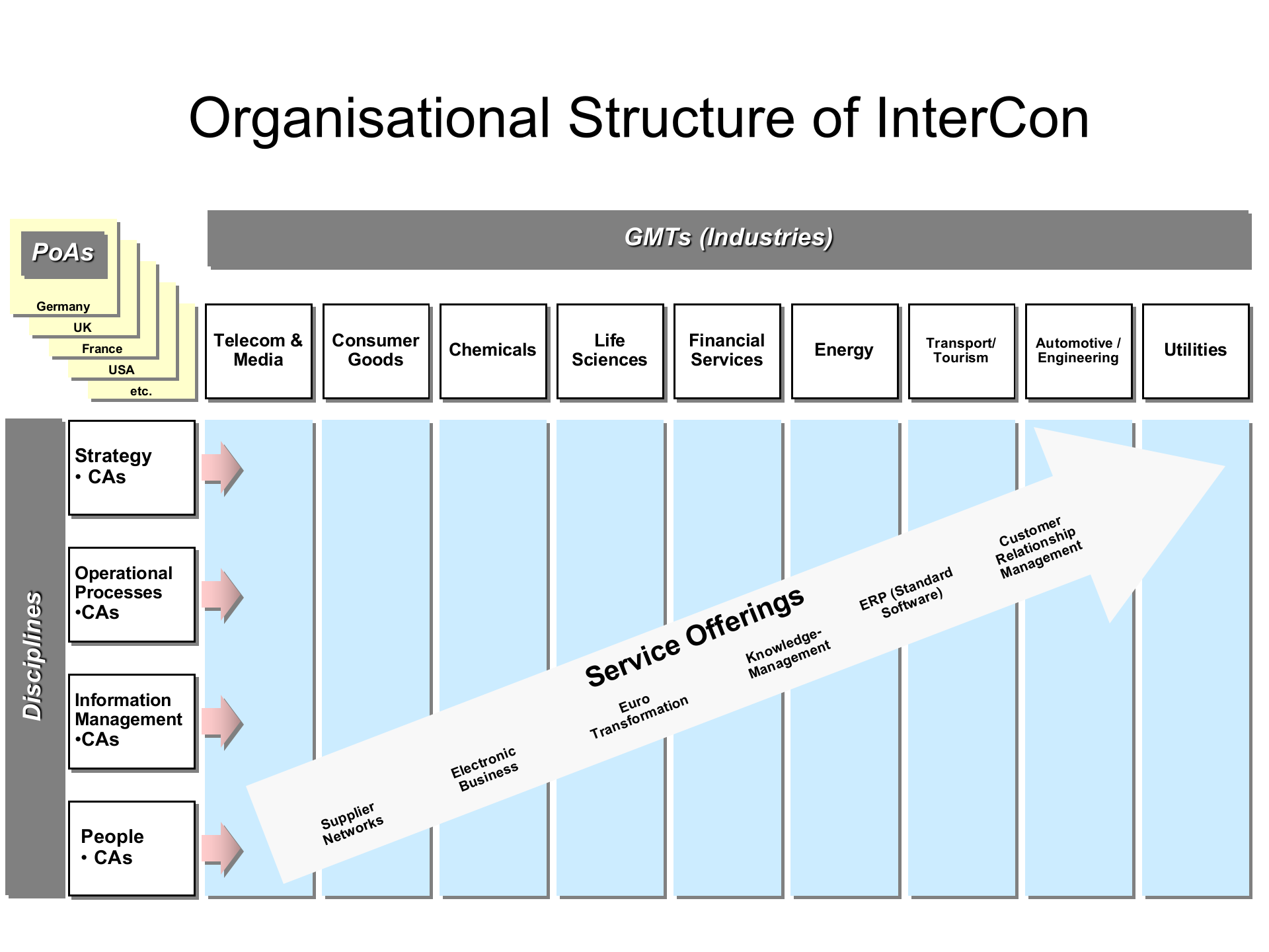 咨询公司知识管理_ITIL之家(www.itilzj.com)_.PPT 第6页