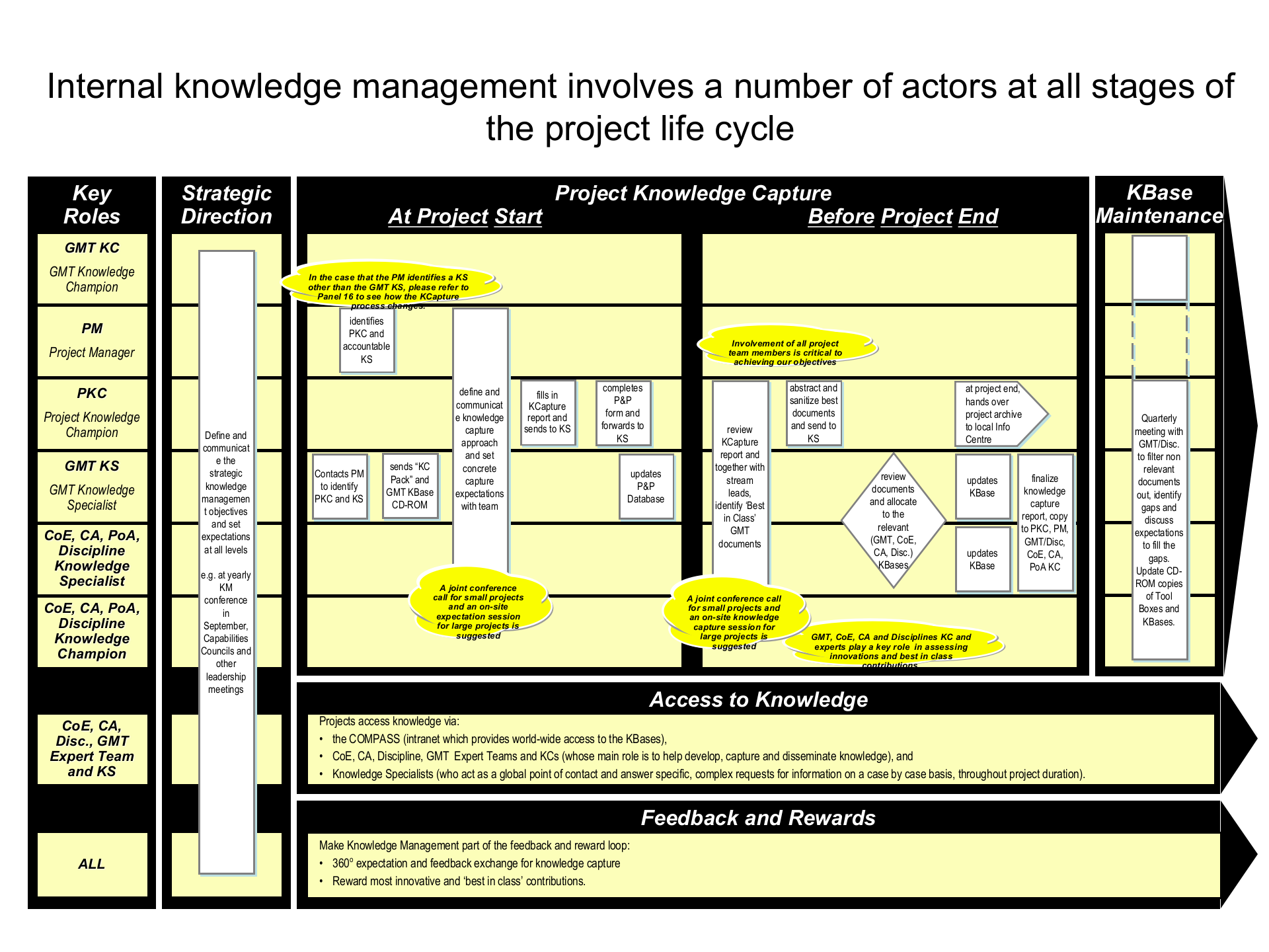 咨询公司知识管理_ITIL之家(www.itilzj.com)_.PPT 第7页
