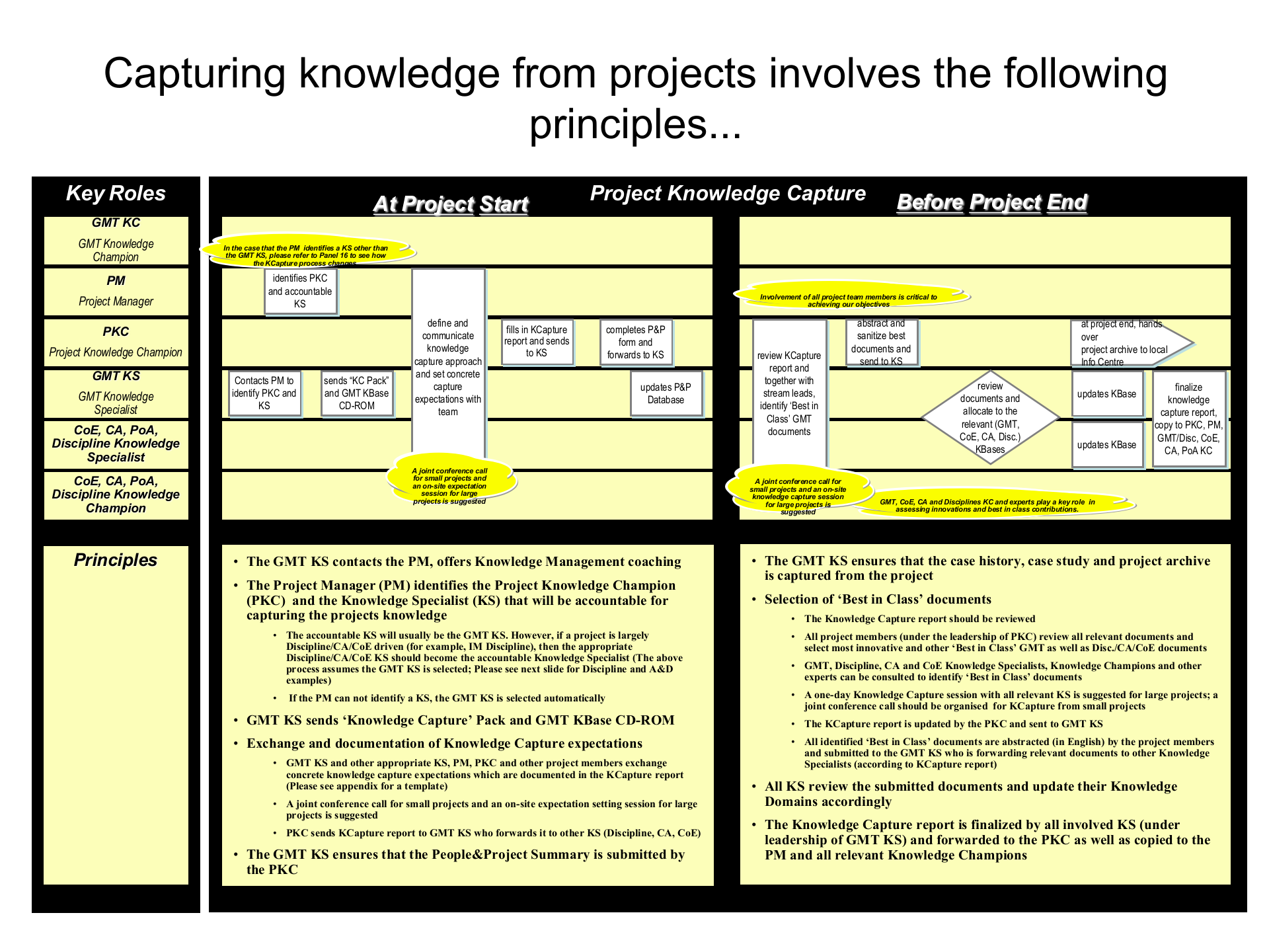 咨询公司知识管理_ITIL之家(www.itilzj.com)_.PPT 第8页